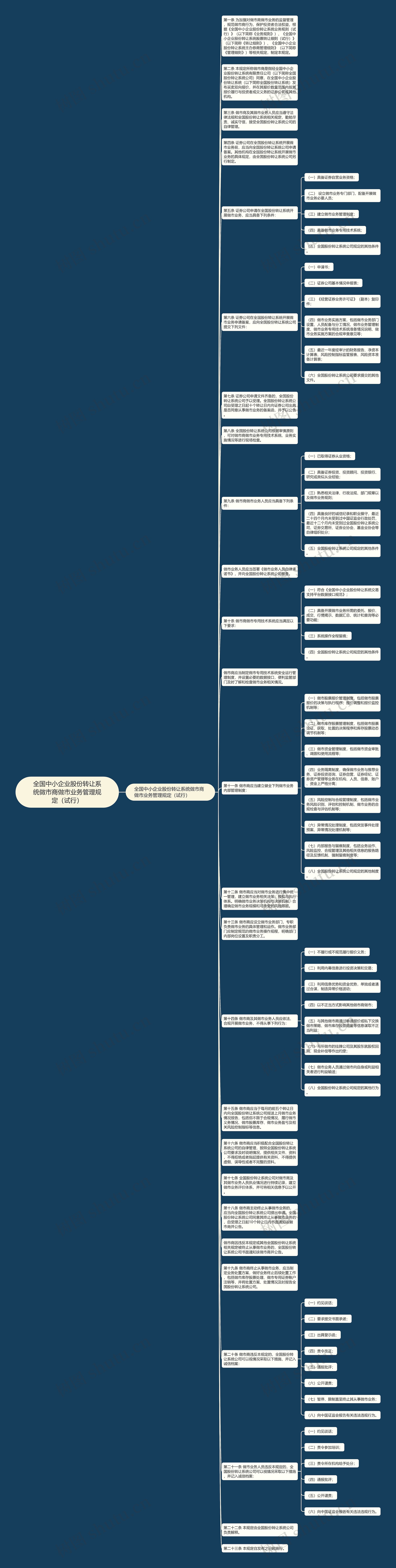 全国中小企业股份转让系统做市商做市业务管理规定（试行）