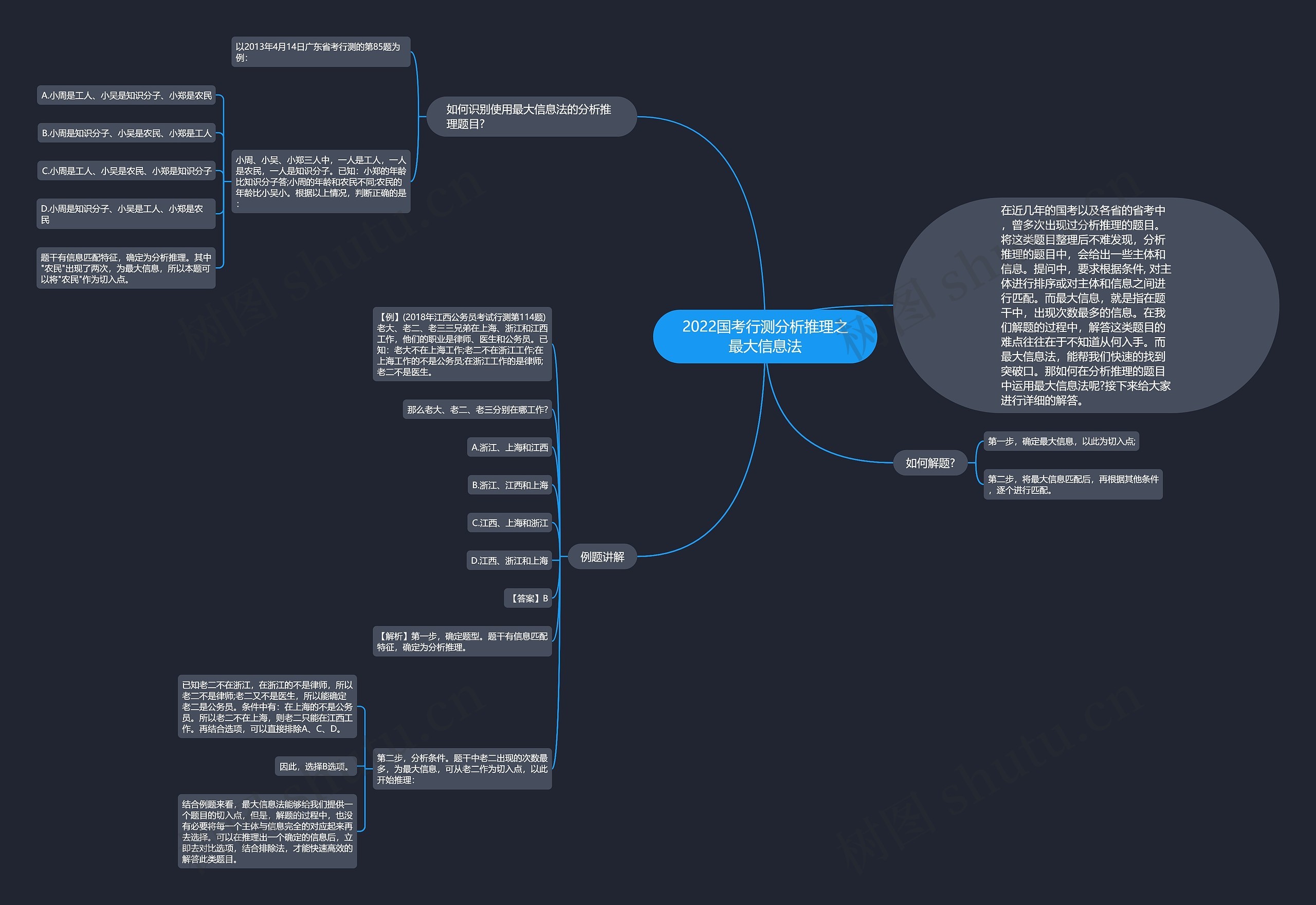 2022国考行测分析推理之最大信息法