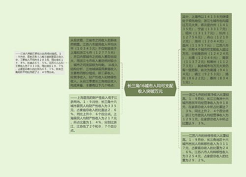 长三角16城市人均可支配收入突破万元