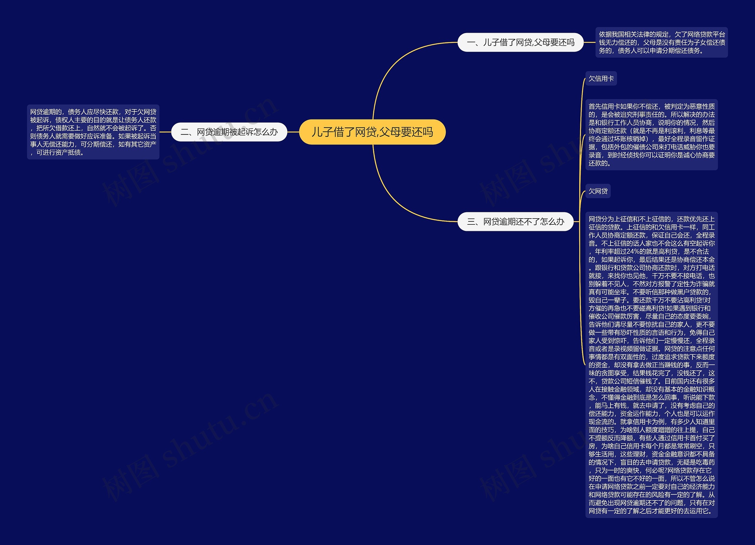 儿子借了网贷,父母要还吗 儿子借了网贷,父母要还吗