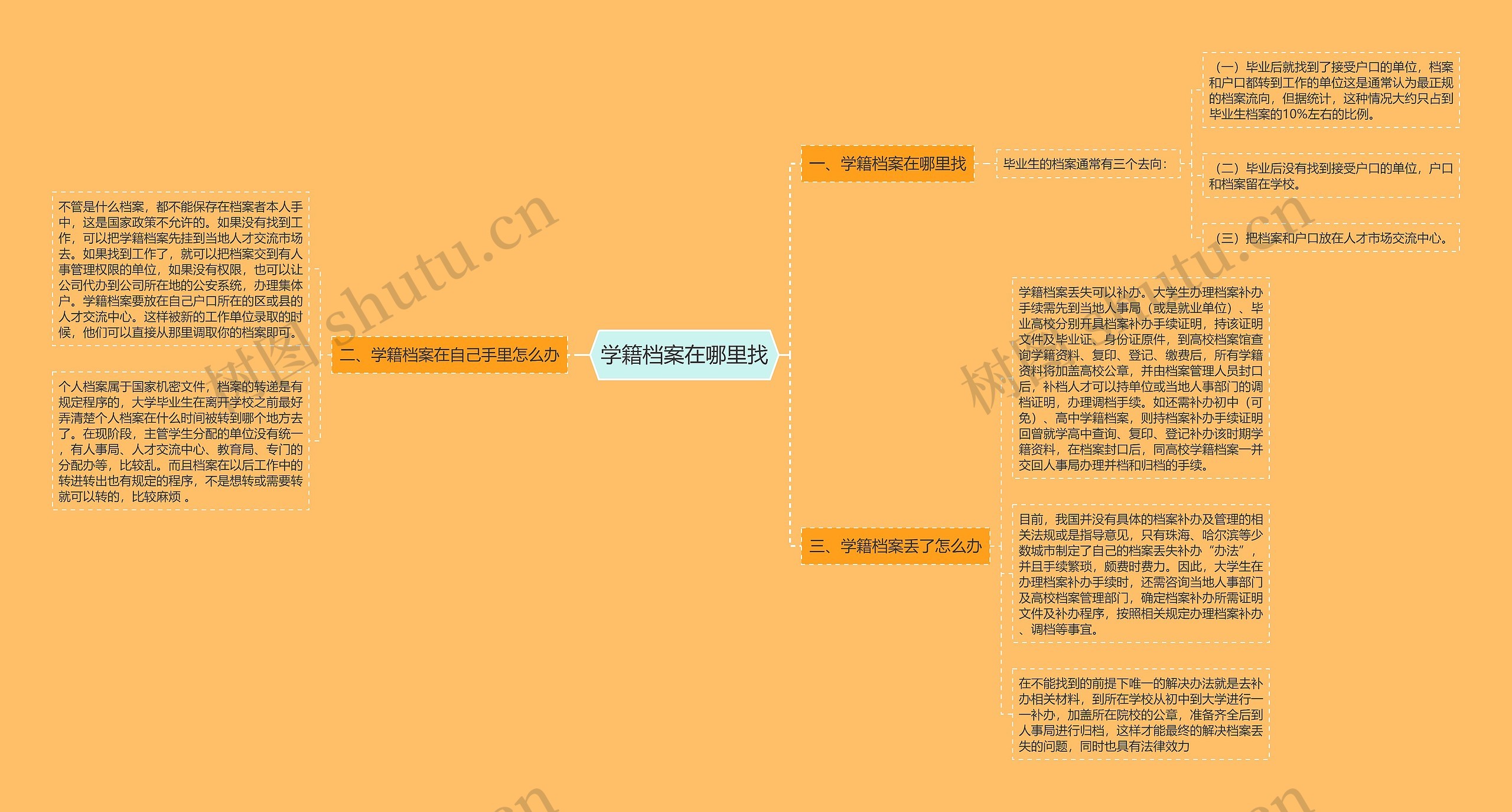 学籍档案在哪里找 学籍档案在哪里找