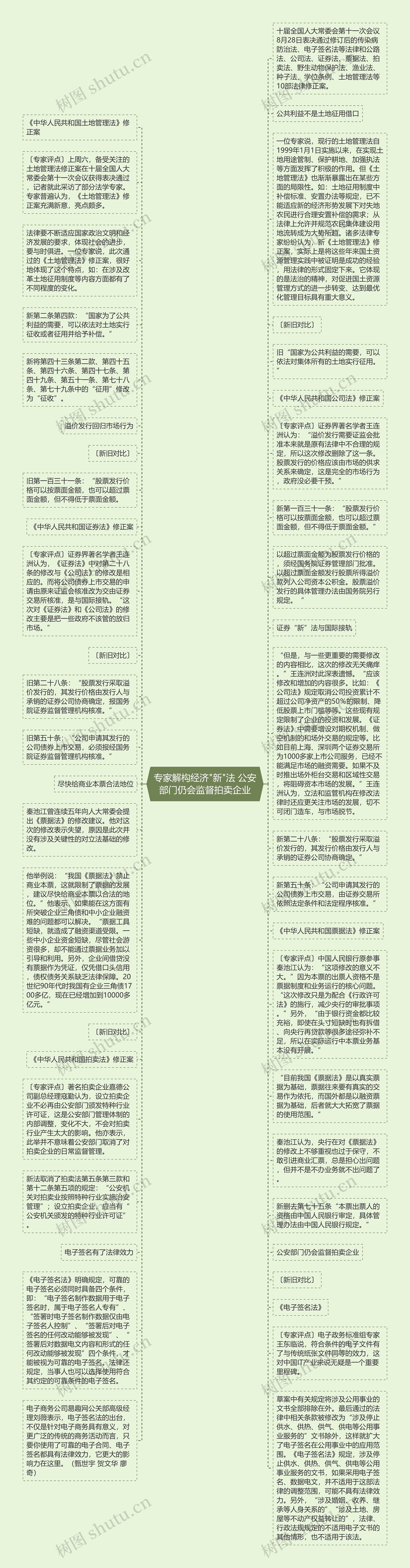专家解构经济"新"法 公安部门仍会监督拍卖企业