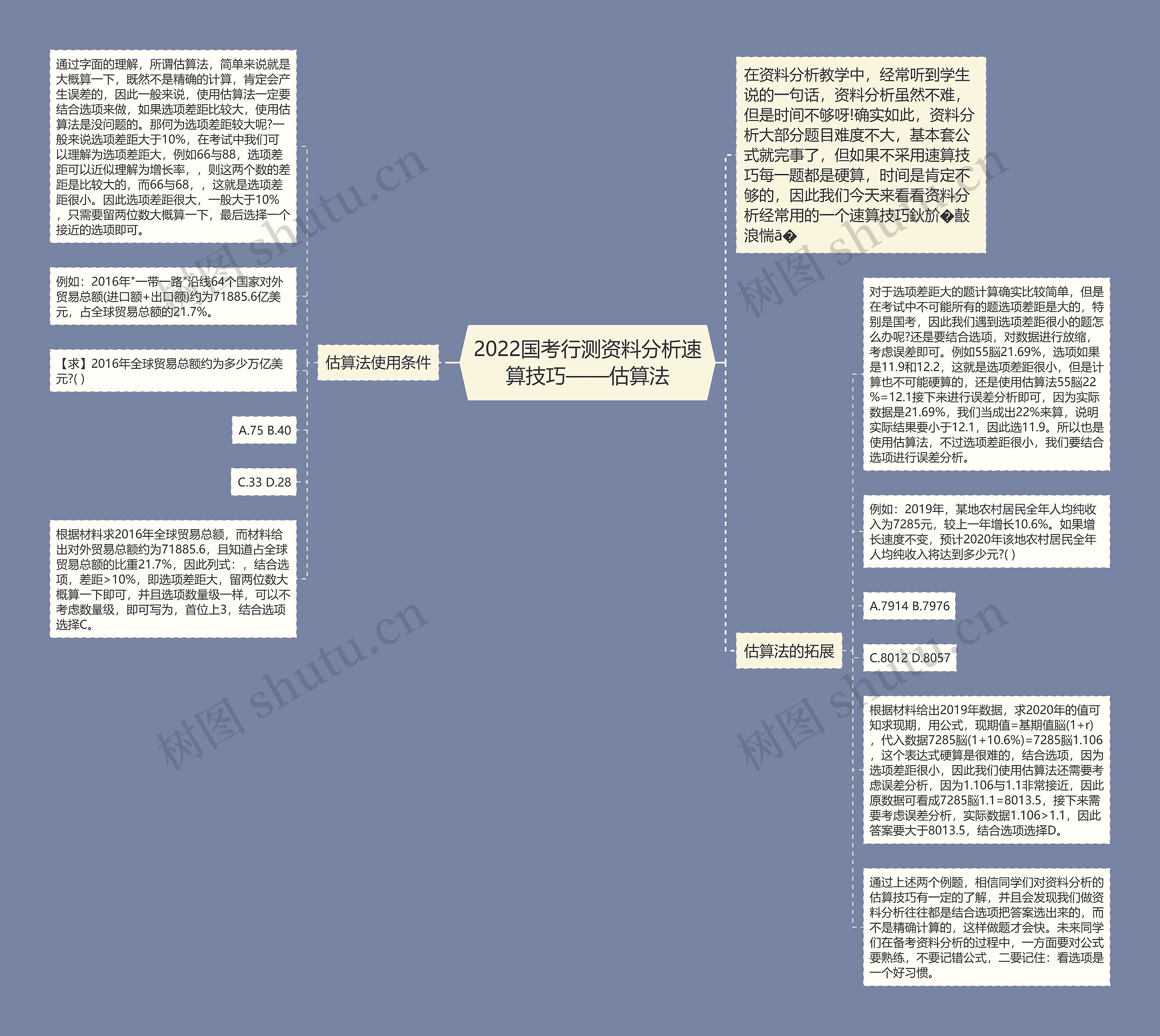 2022国考行测资料分析速算技巧——估算法思维导图