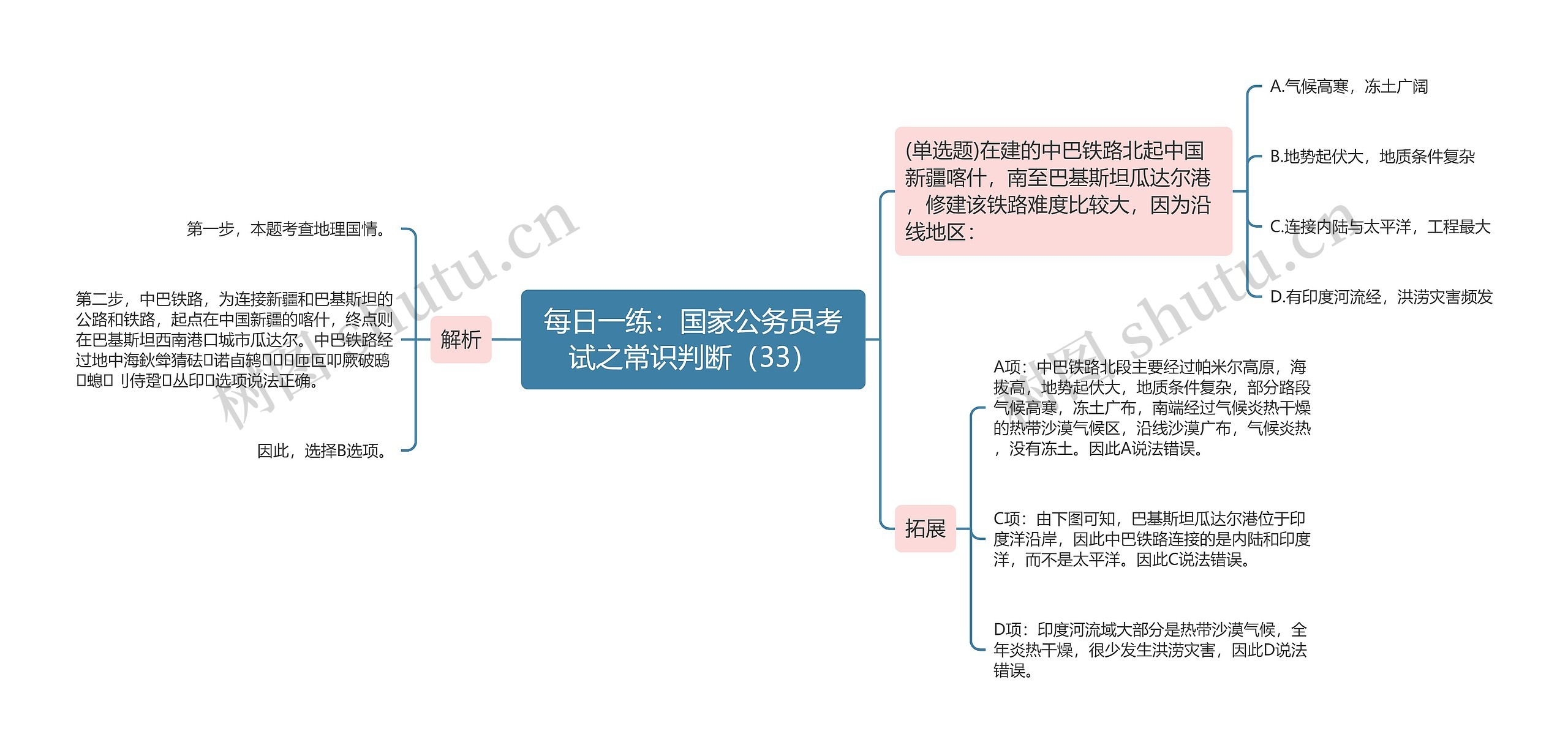 每日一练：国家公务员考试之常识判断（33）