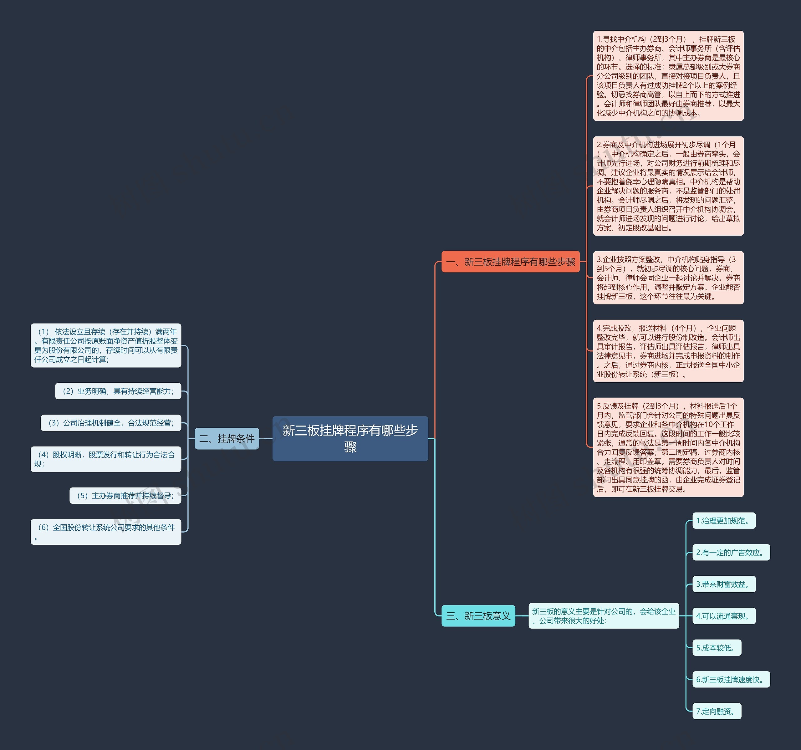 新三板挂牌程序有哪些步骤思维导图