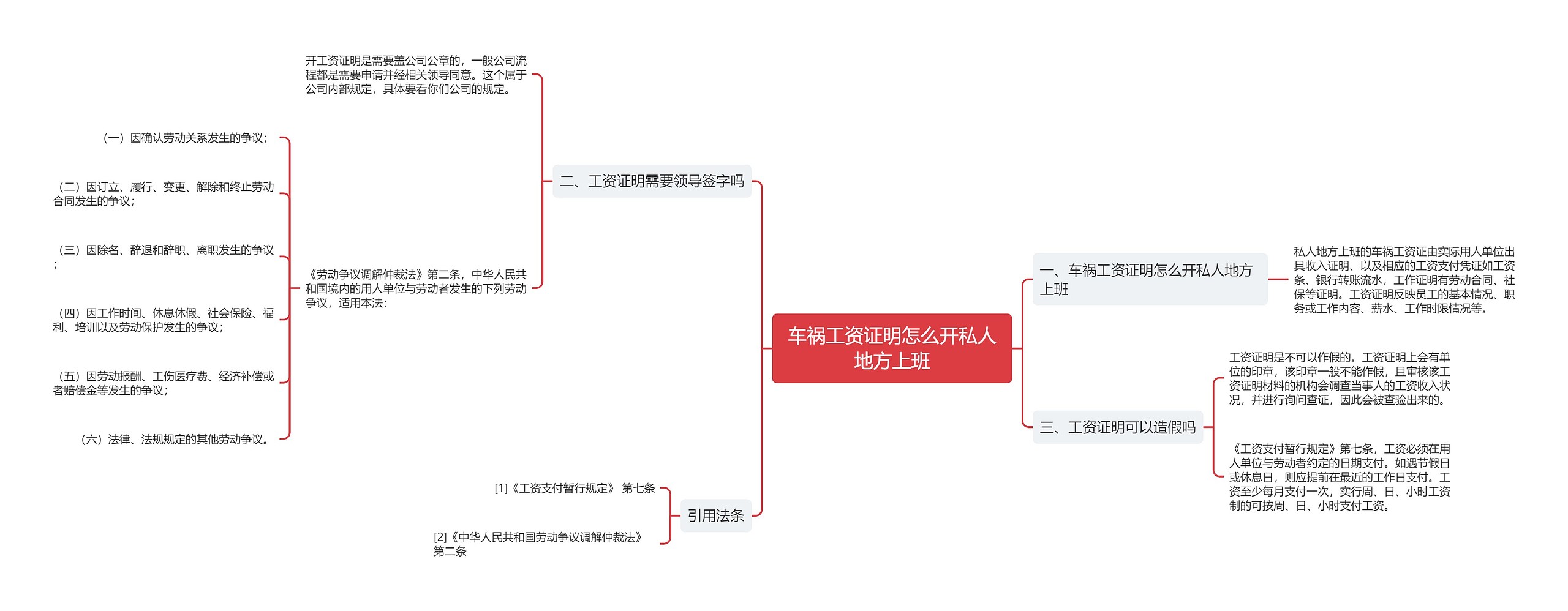 车祸工资证明怎么开私人地方上班