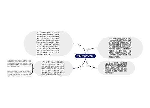 劳服企业产权界定