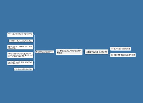 国有企业辞退赔偿标准