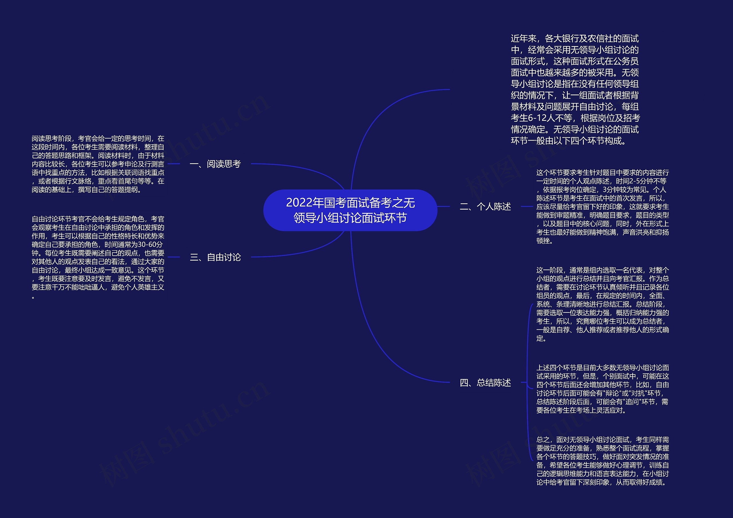 2022年国考面试备考之无领导小组讨论面试环节