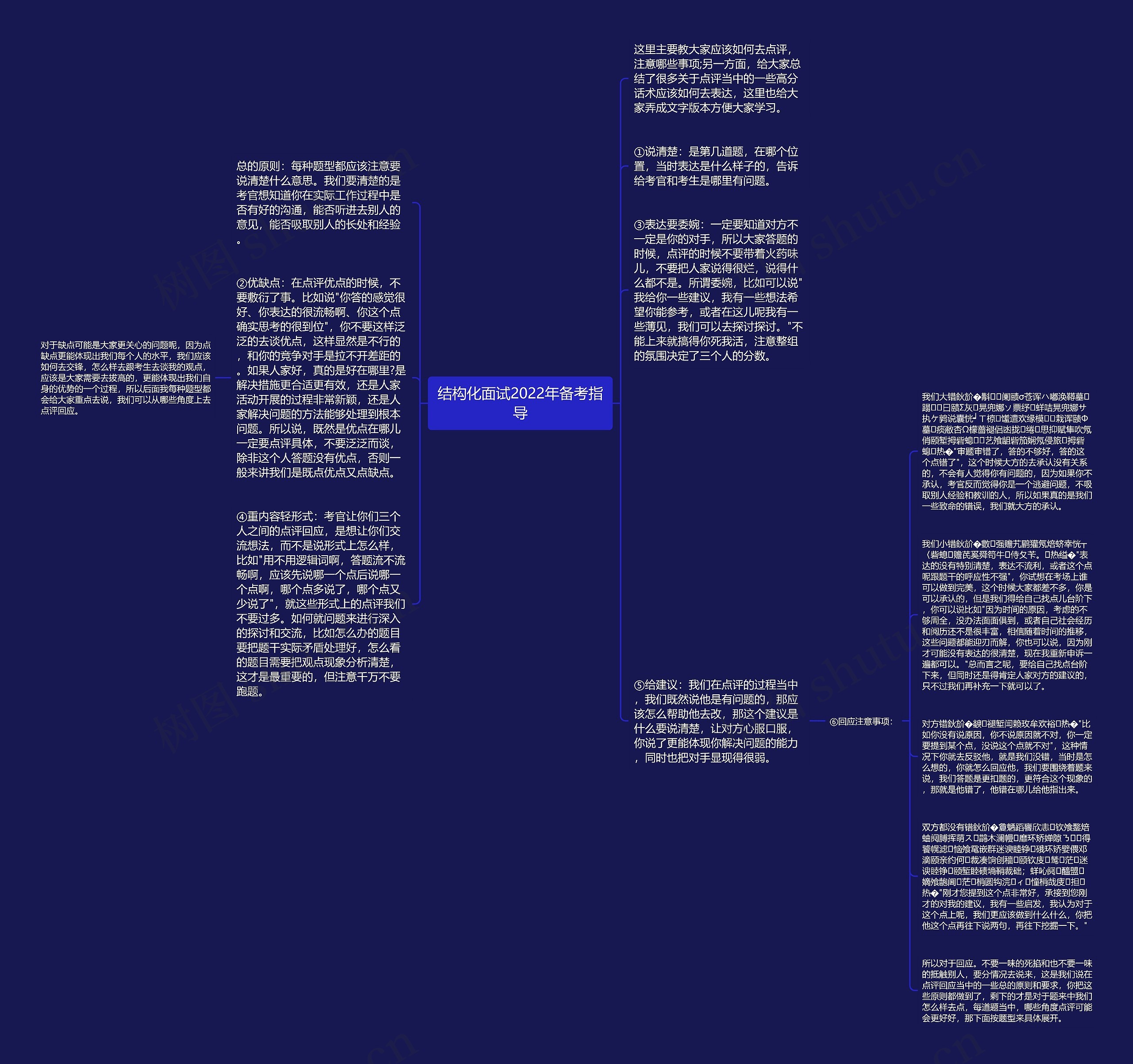 结构化面试2022年备考指导