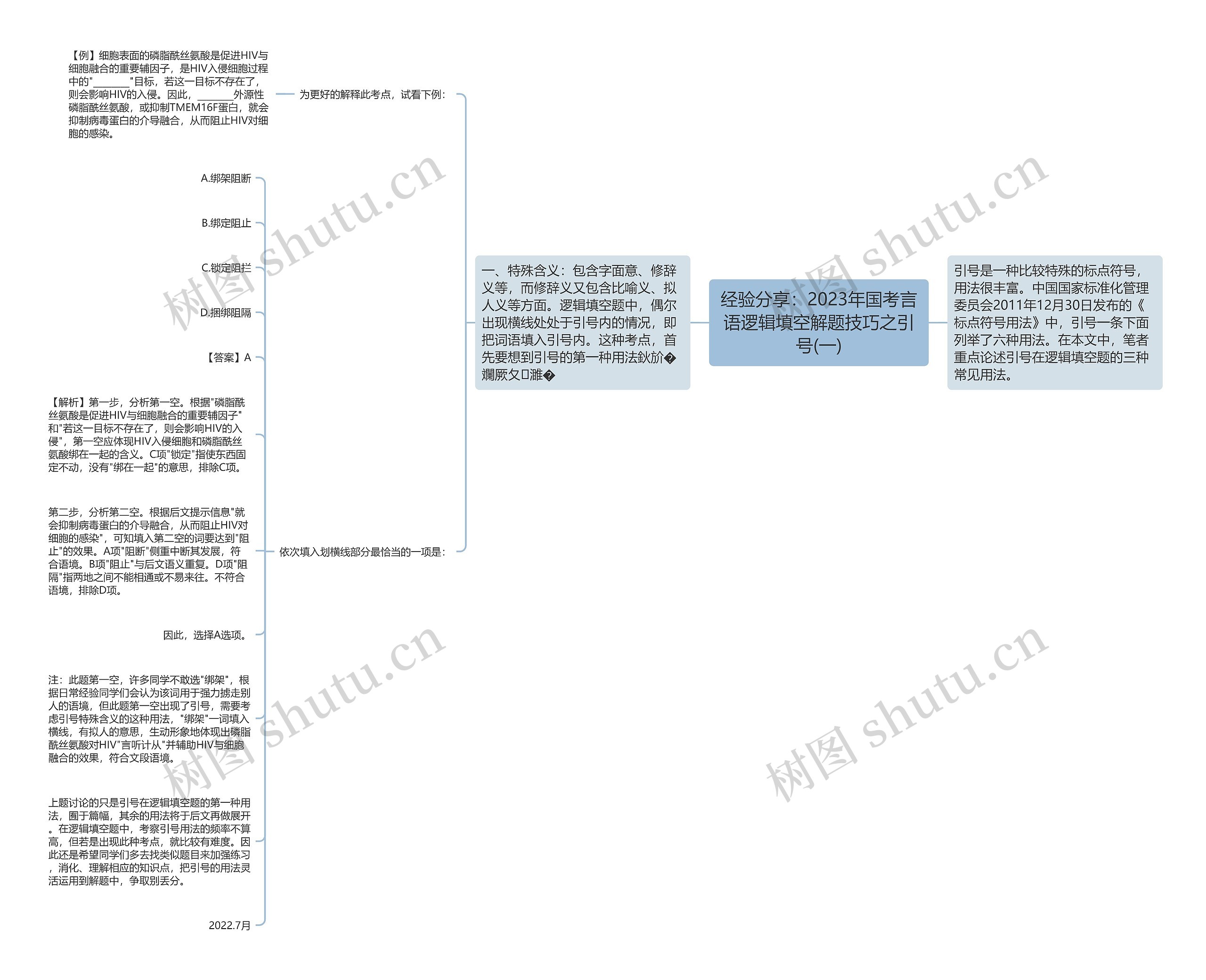 经验分享：2023年国考言语逻辑填空解题技巧之引号(一)思维导图