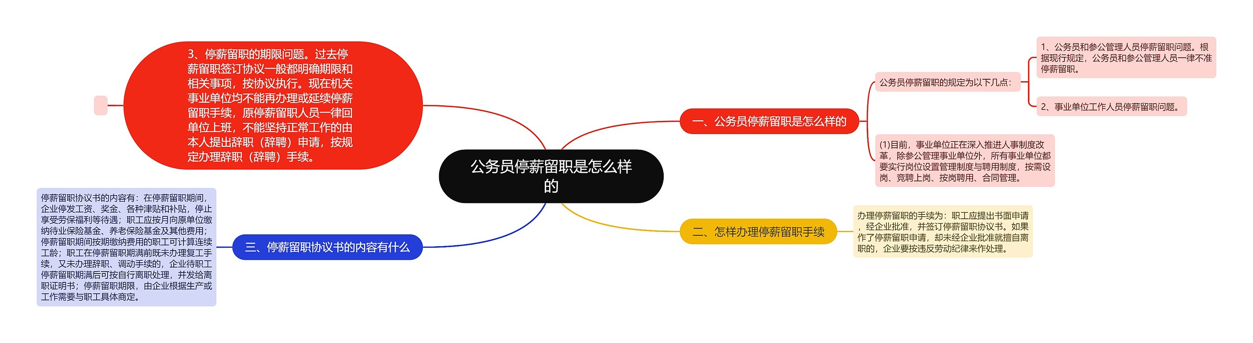 公务员停薪留职是怎么样的思维导图