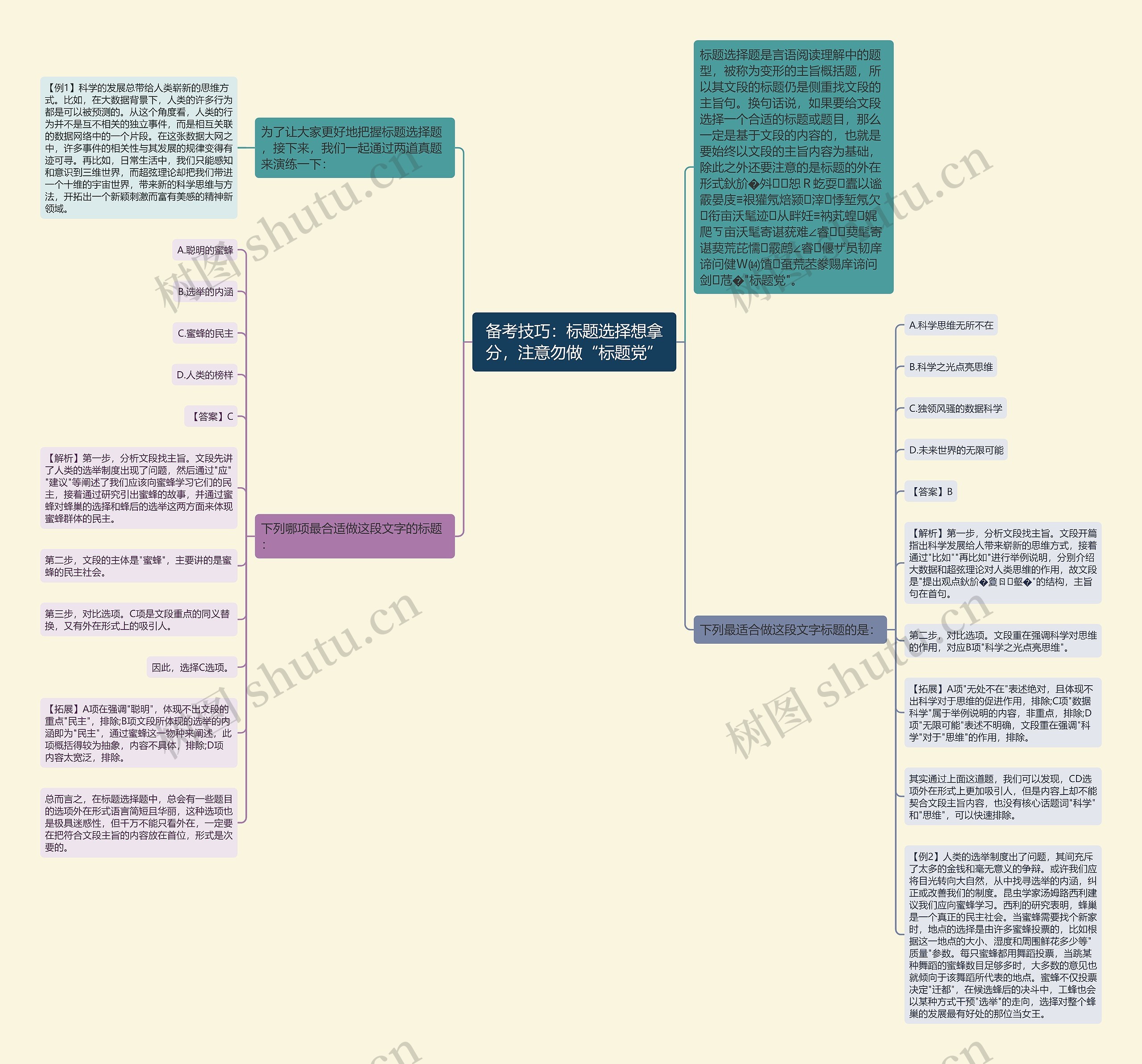 备考技巧：标题选择想拿分，注意勿做“标题党”思维导图