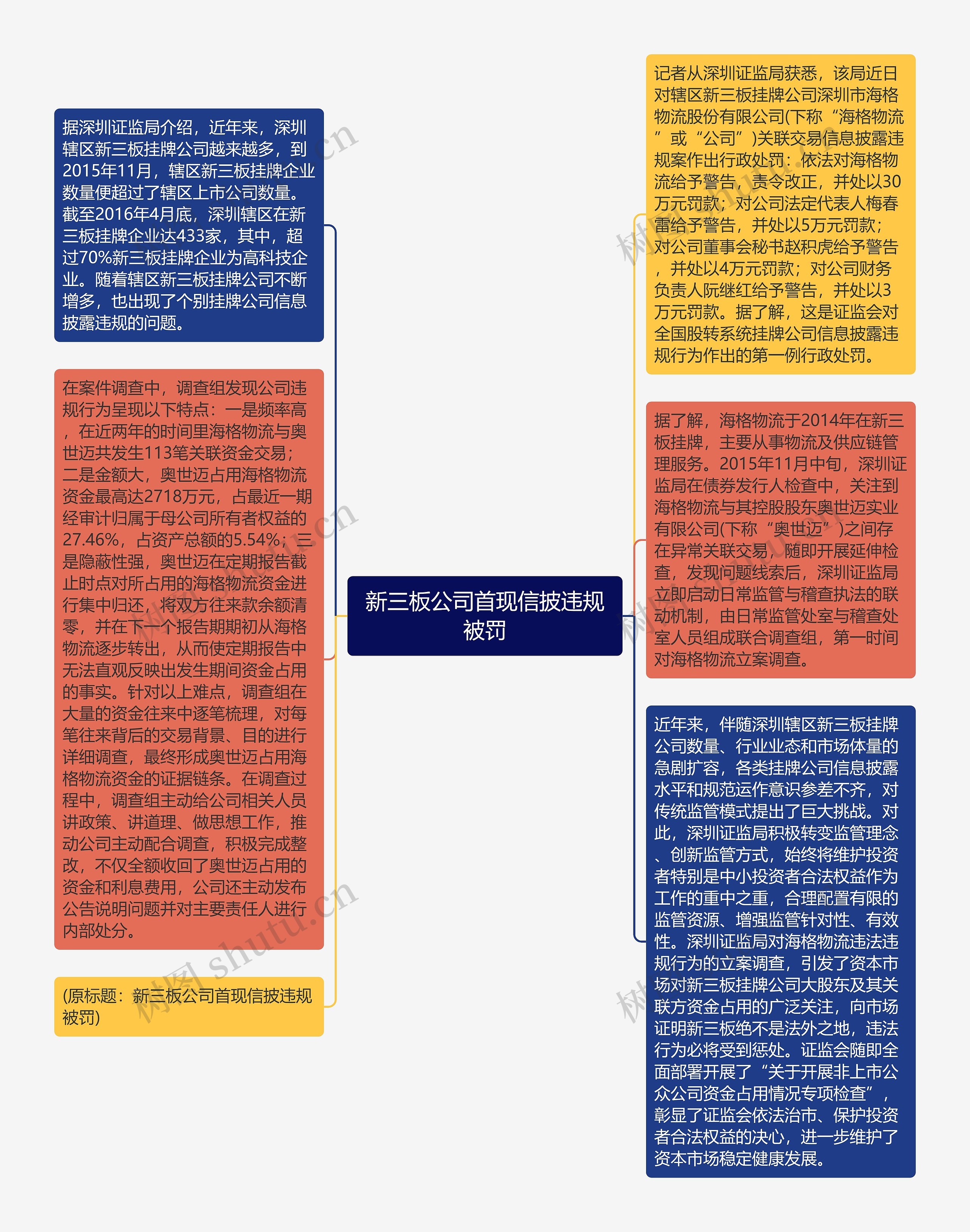 新三板公司首现信披违规被罚