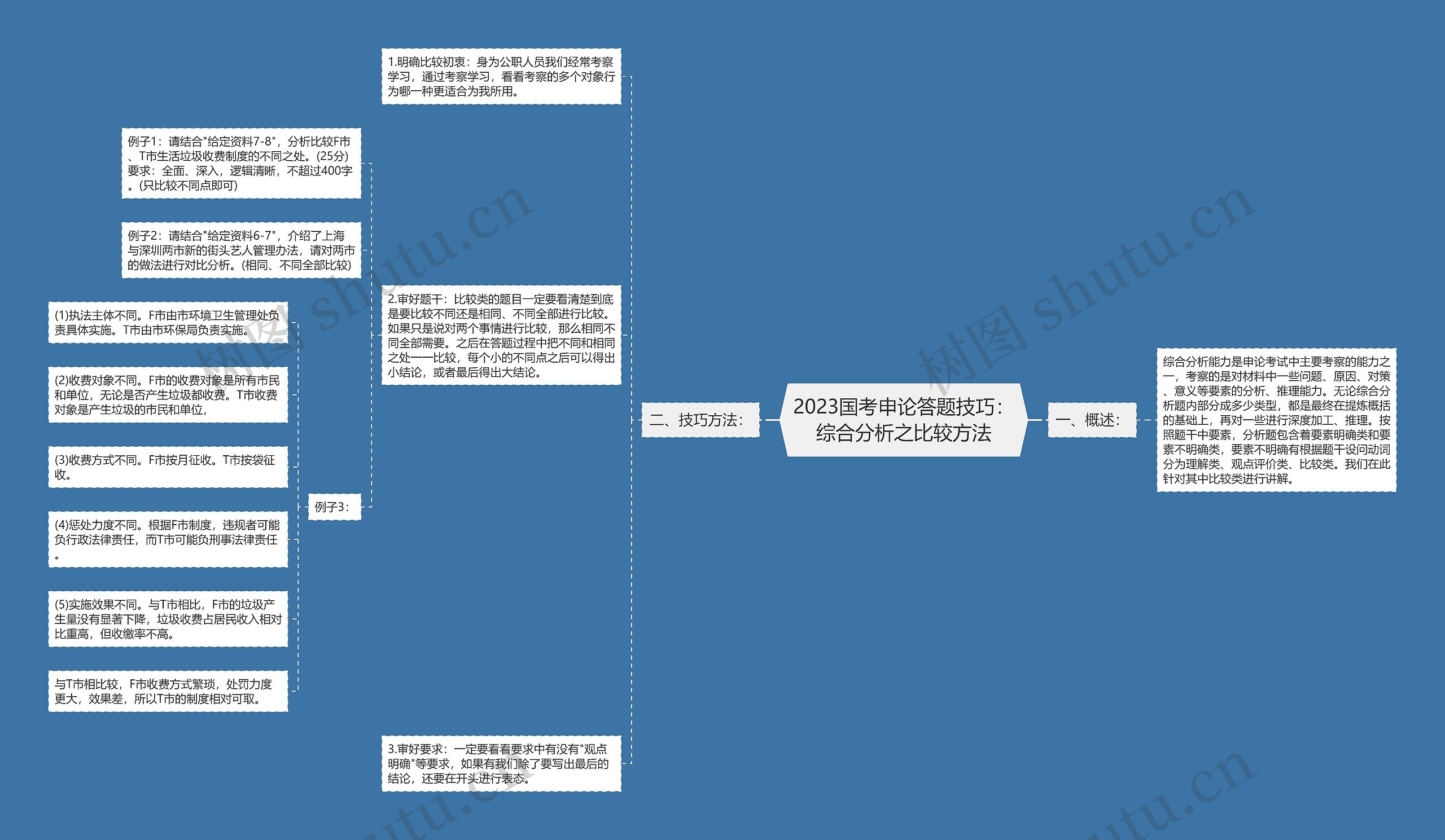 2023国考申论答题技巧：综合分析之比较方法