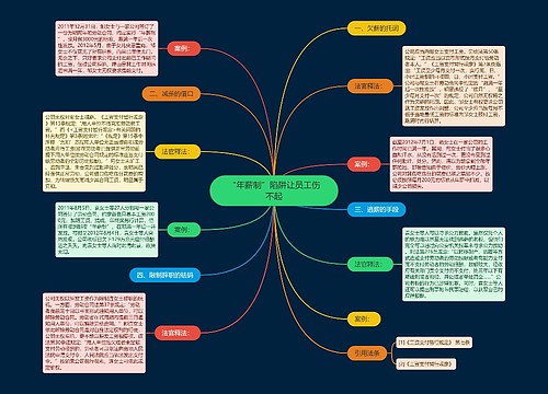 “年薪制”陷阱让员工伤不起