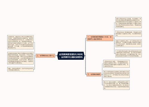 试用期离职需要多少时间，试用期可以随时辞职吗