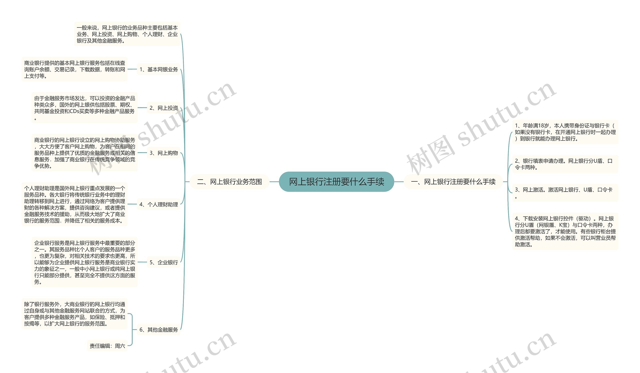 网上银行注册要什么手续