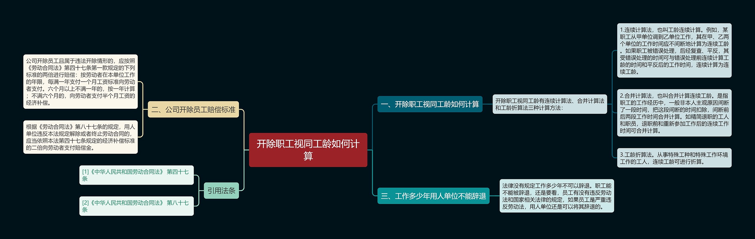 开除职工视同工龄如何计算思维导图