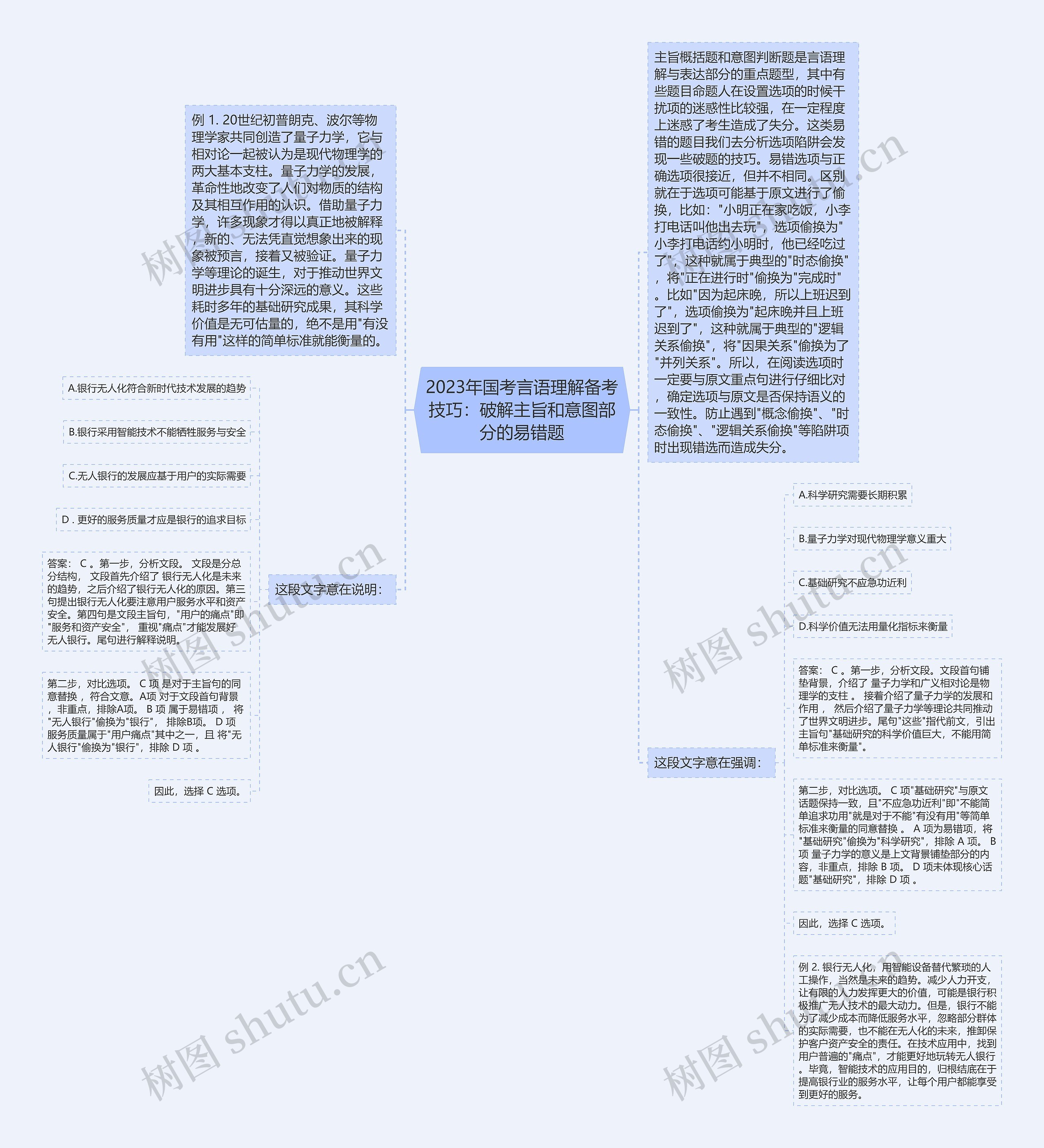 2023年国考言语理解备考技巧：破解主旨和意图部分的易错题