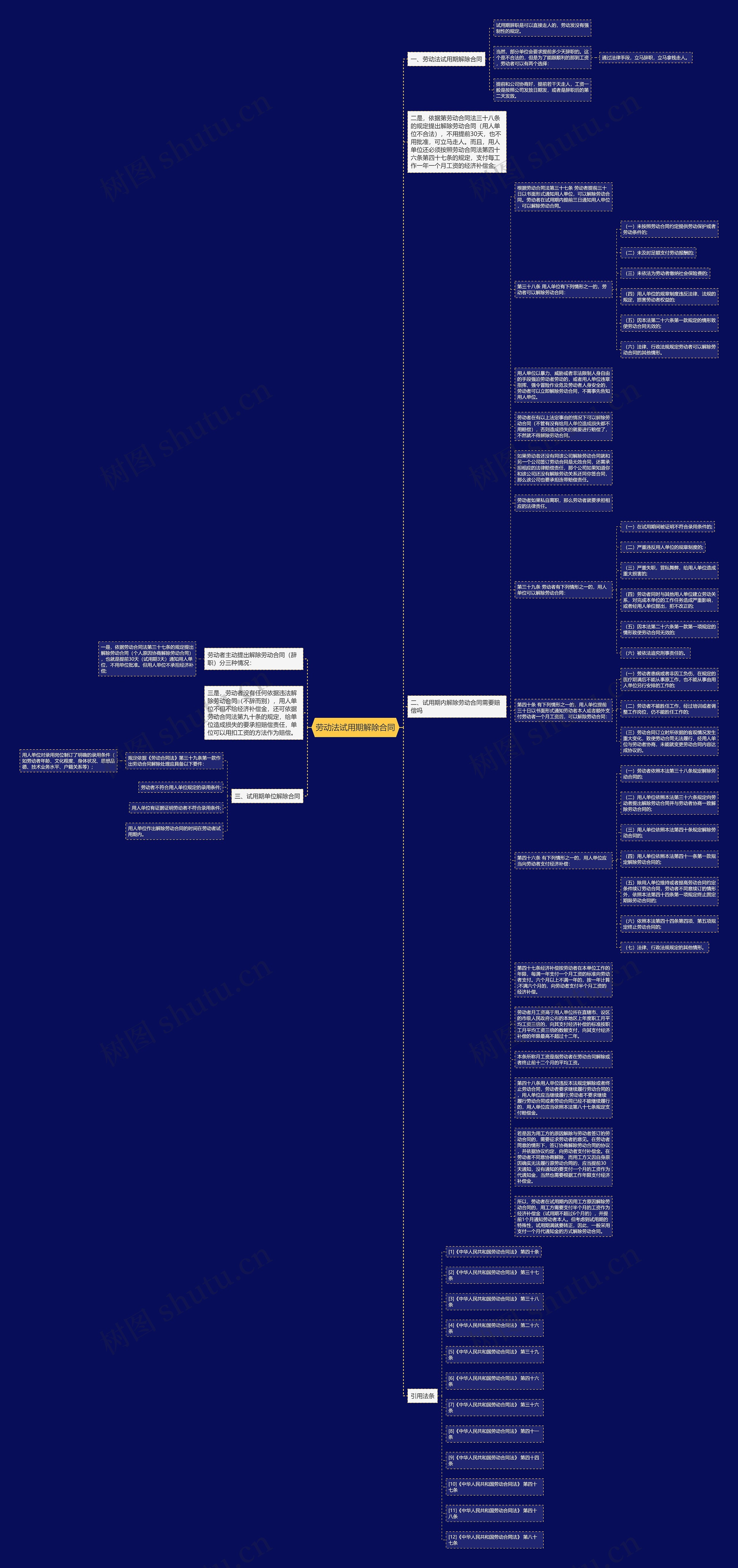 劳动法试用期解除合同思维导图