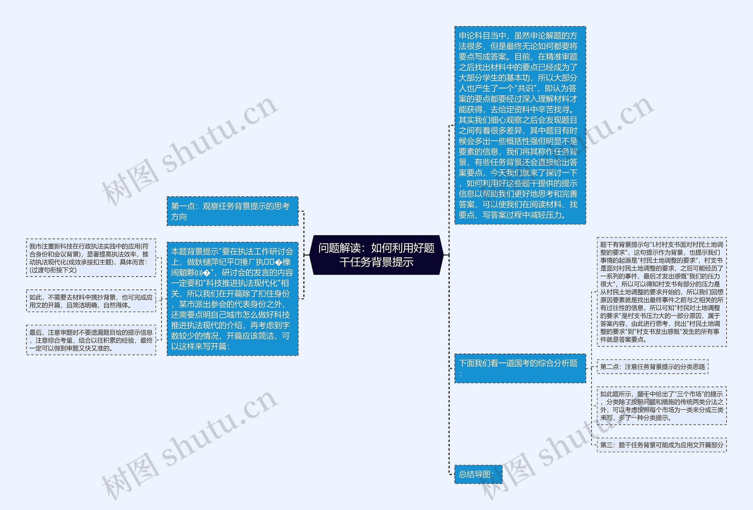 问题解读：如何利用好题干任务背景提示思维导图