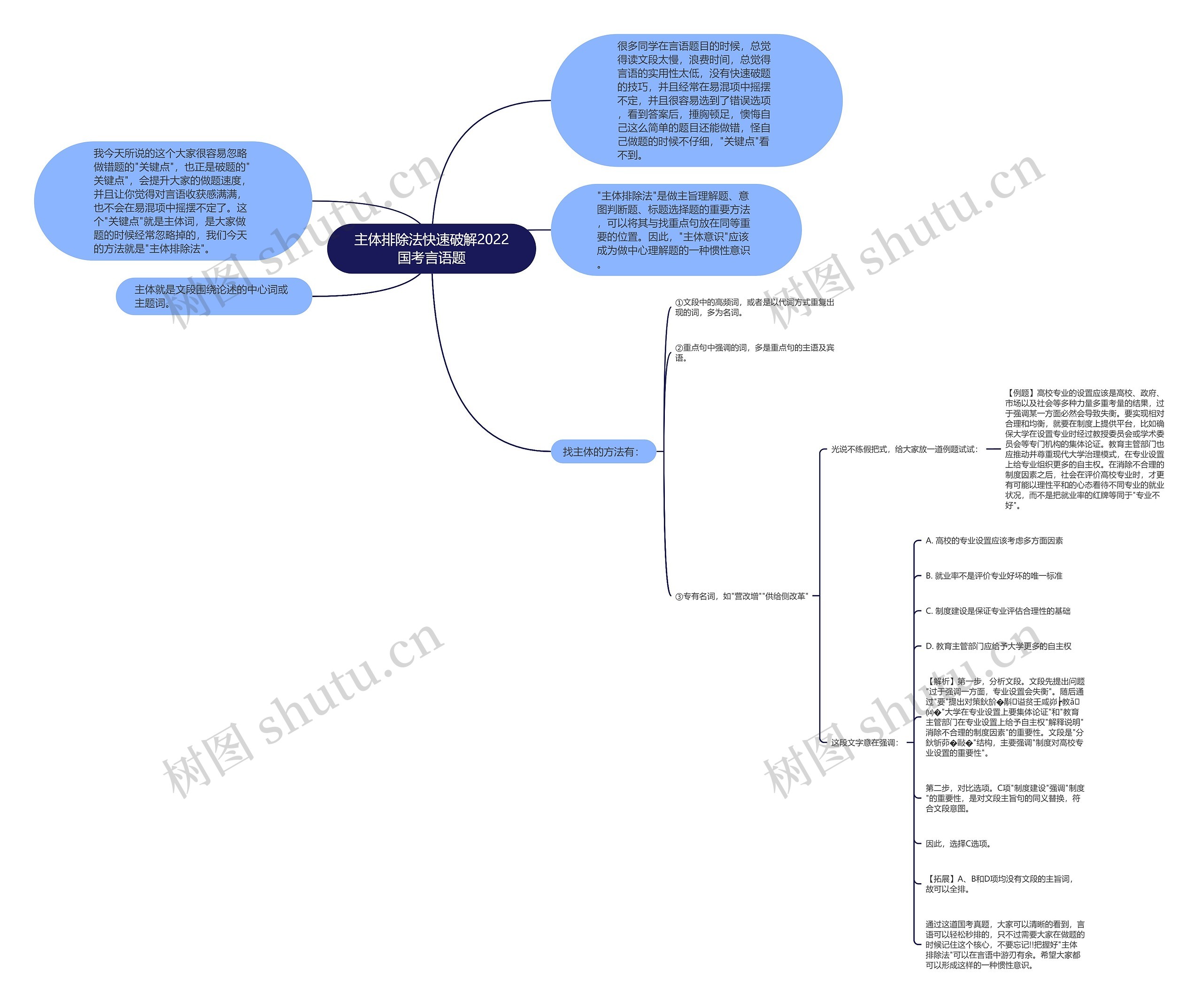 主体排除法快速破解2022国考言语题 主体排除法快速破解2022国考言语题
