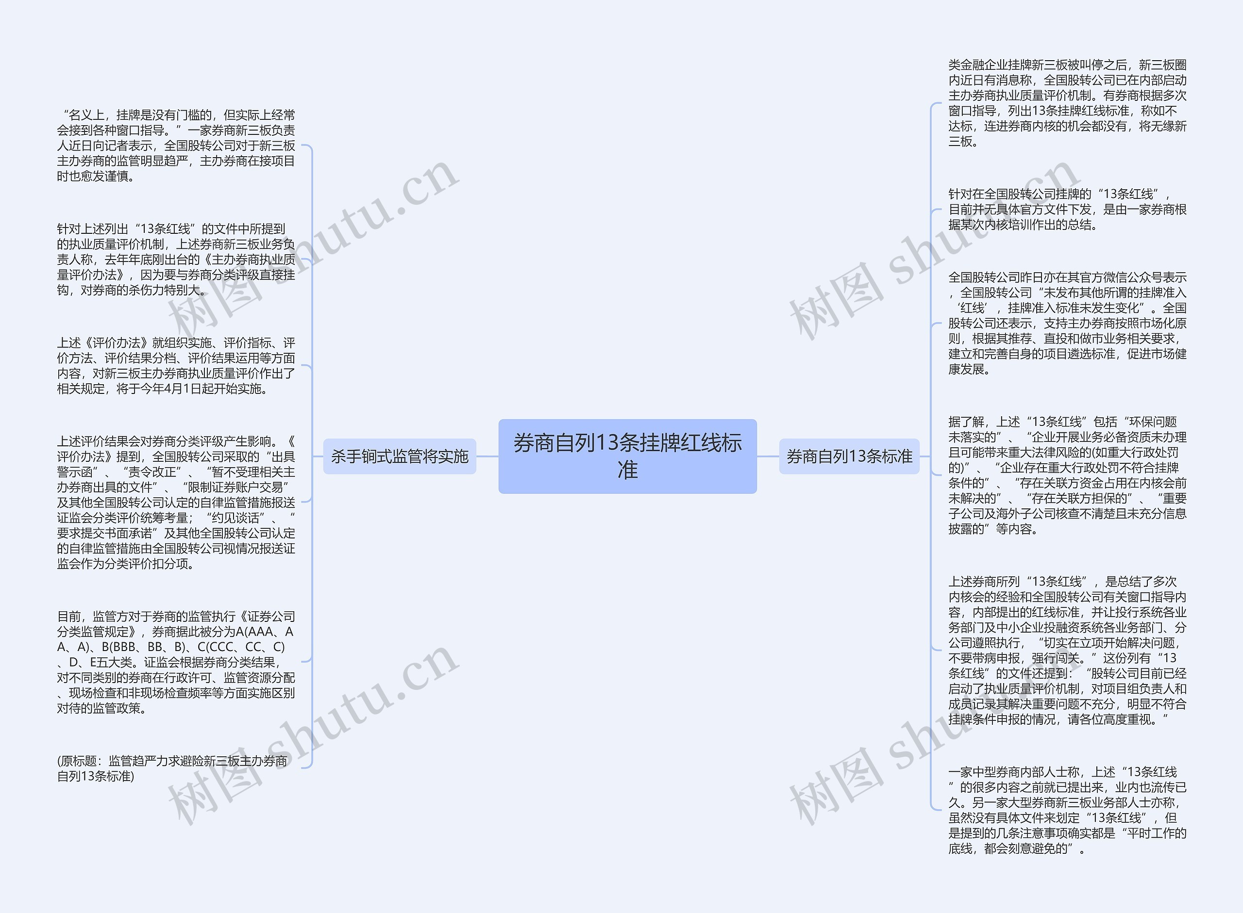 券商自列13条挂牌红线标准思维导图