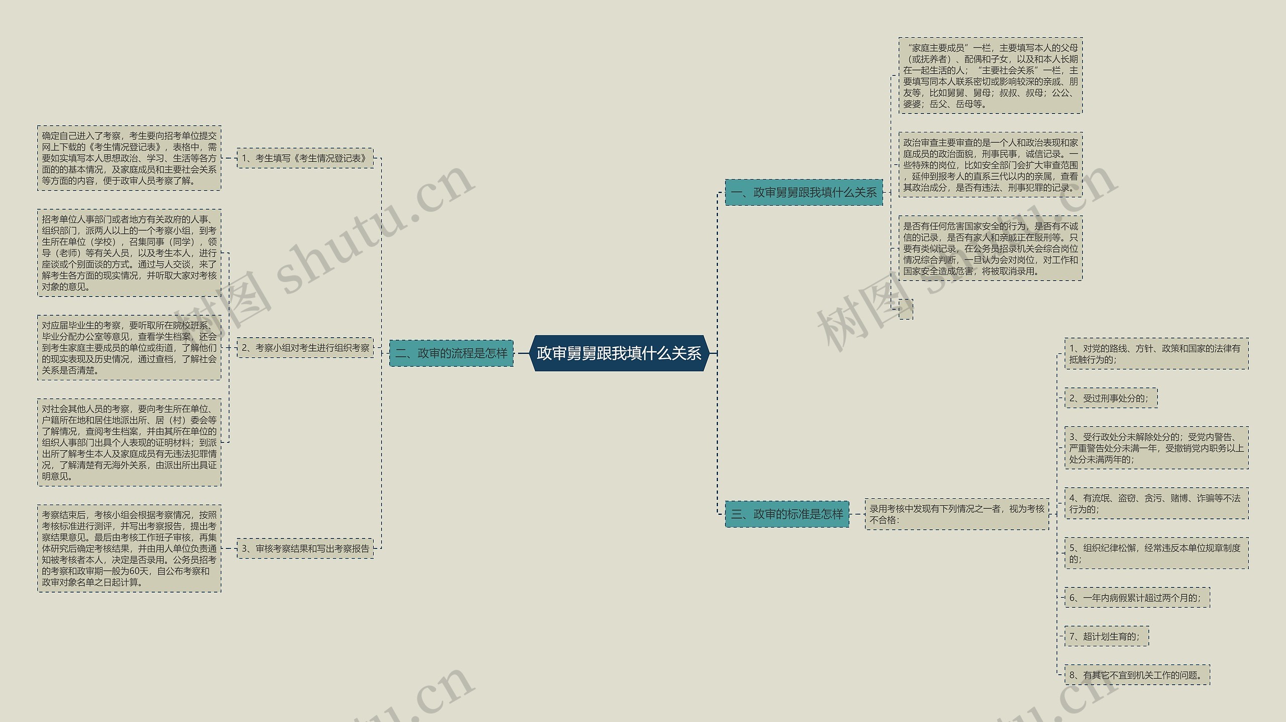 政审舅舅跟我填什么关系