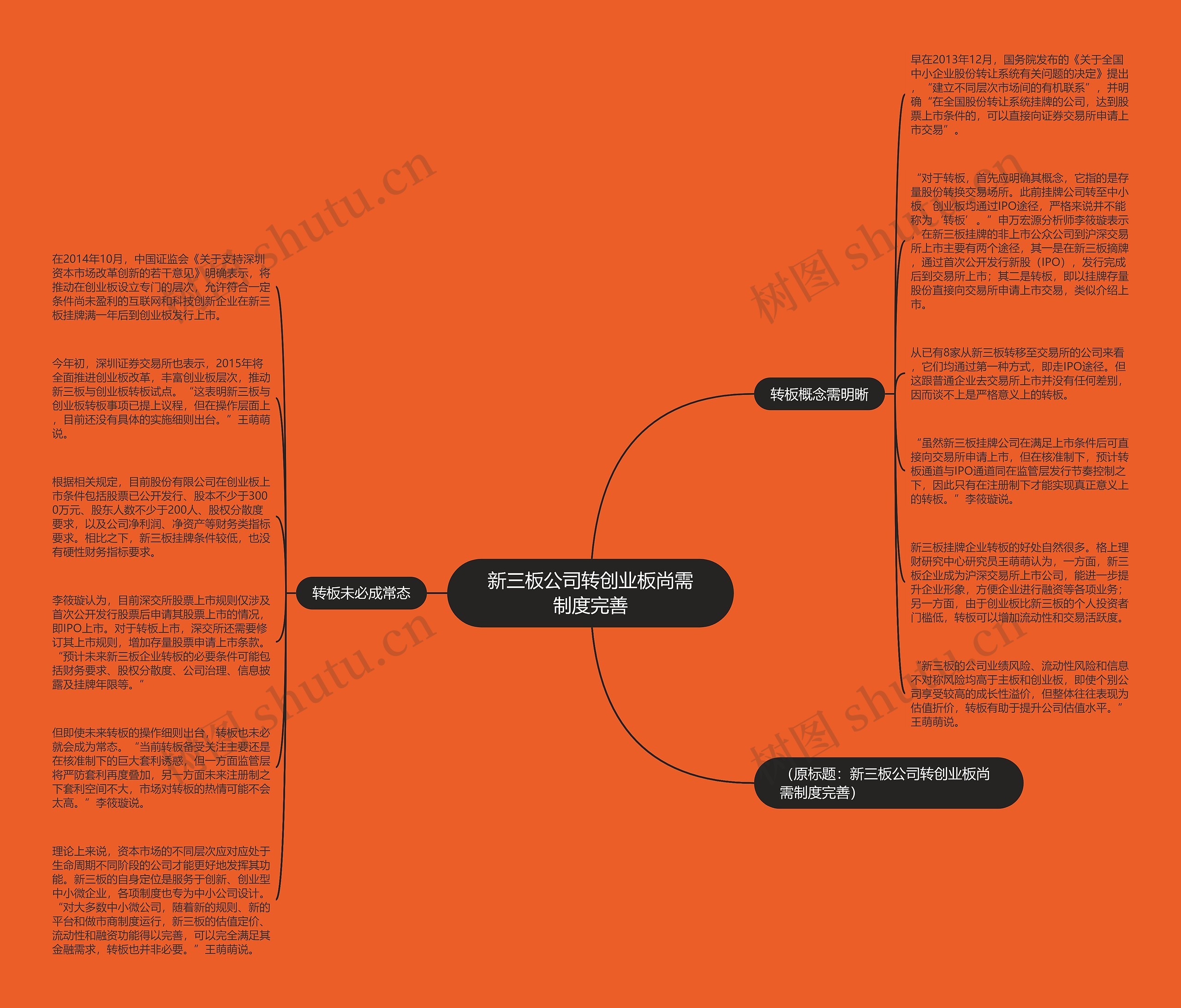 新三板公司转创业板尚需制度完善思维导图