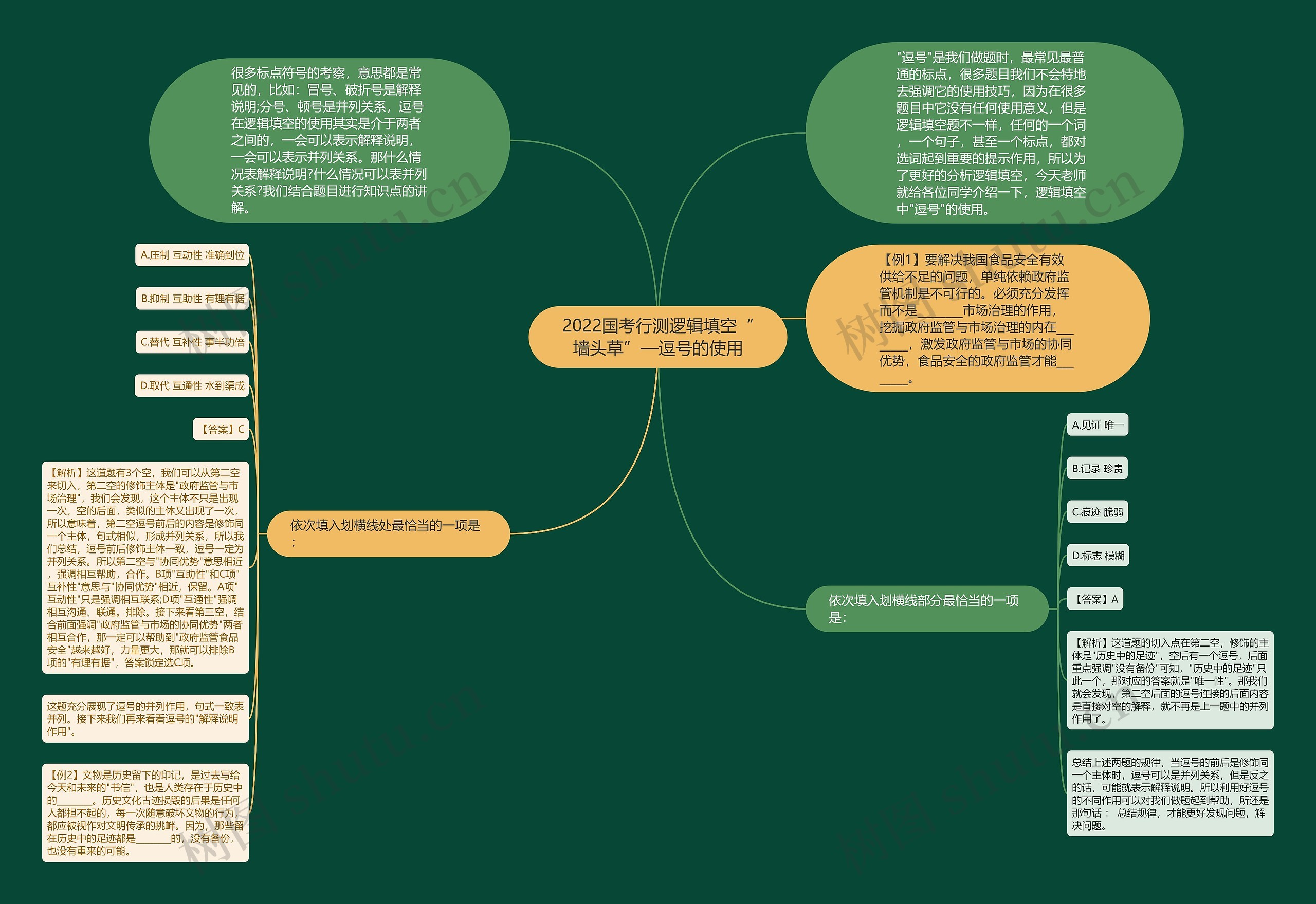 2022国考行测逻辑填空“墙头草”—逗号的使用 2022国考行测逻辑填空“墙头草”—逗号的使用