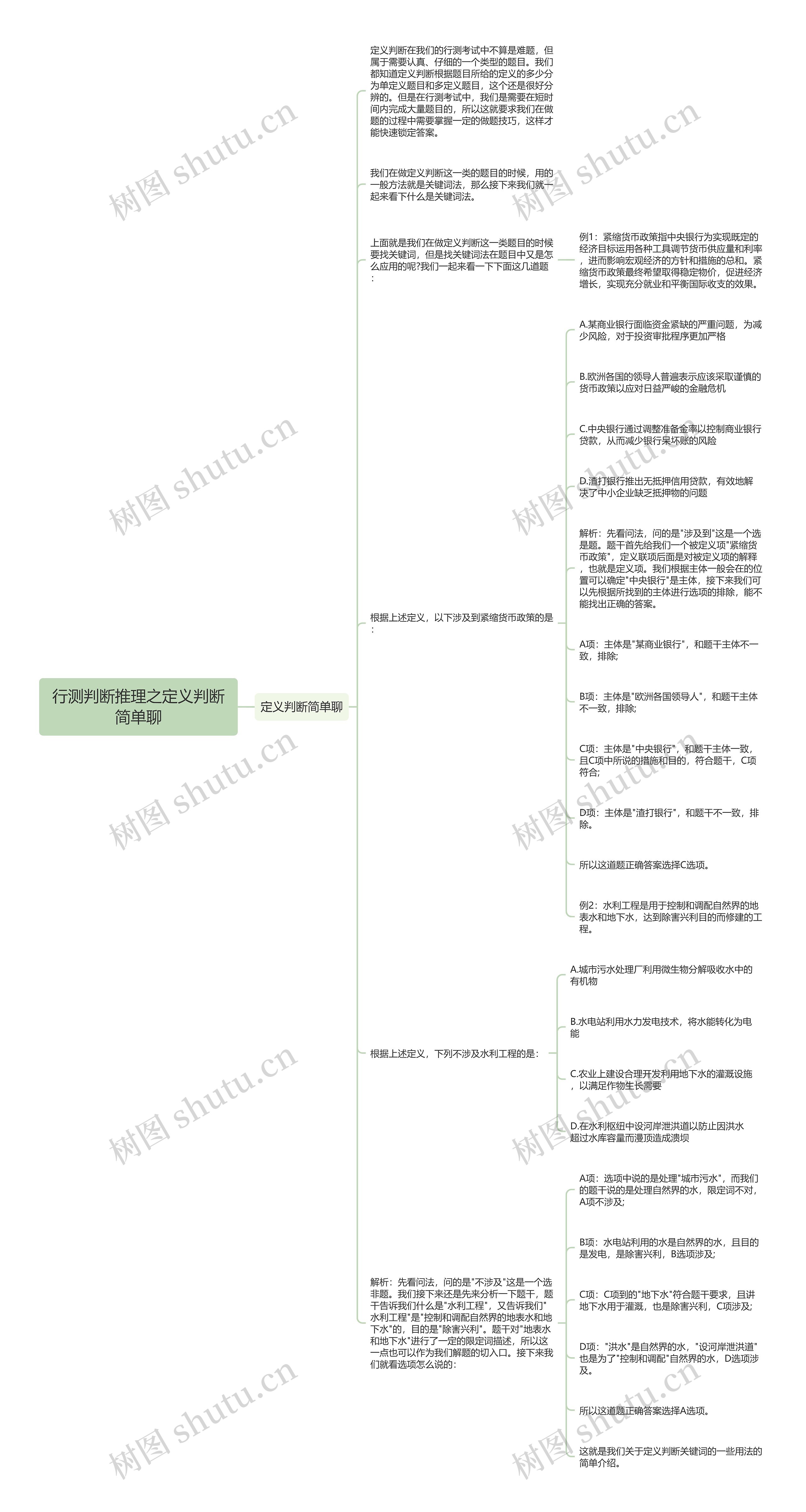 行测判断推理之定义判断简单聊