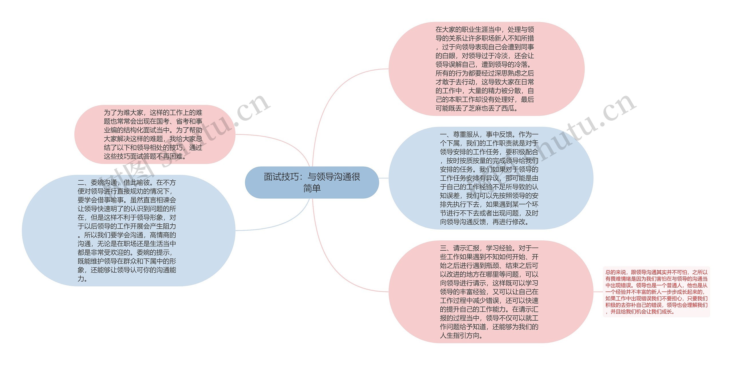 面试技巧：与领导沟通很简单