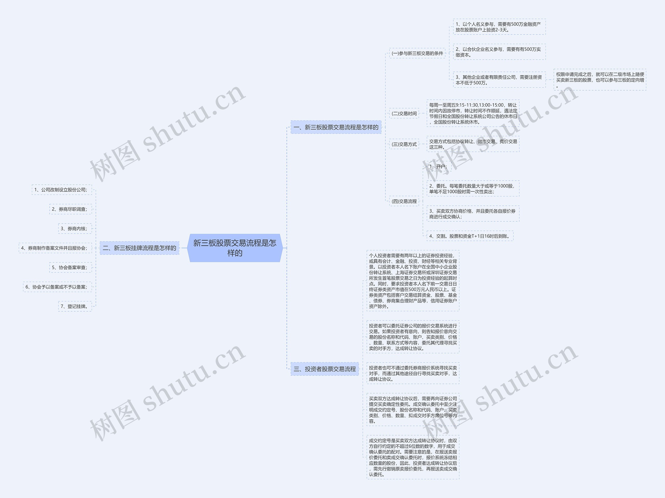 新三板股票交易流程是怎样的思维导图