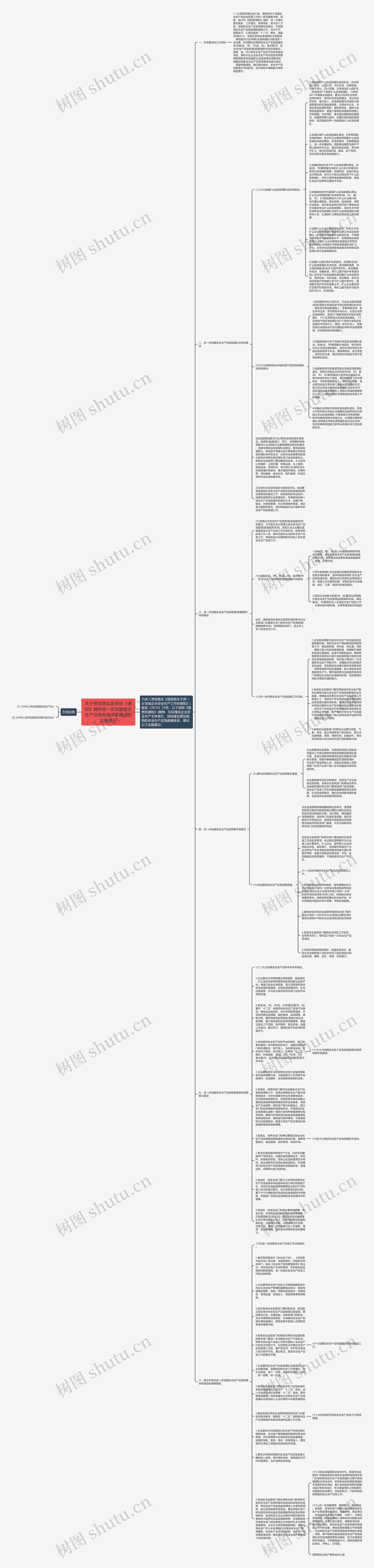 关于贯彻落实国务院《通知》精神进一步加强安全生产应急救援体系建设的实施意见思维导图