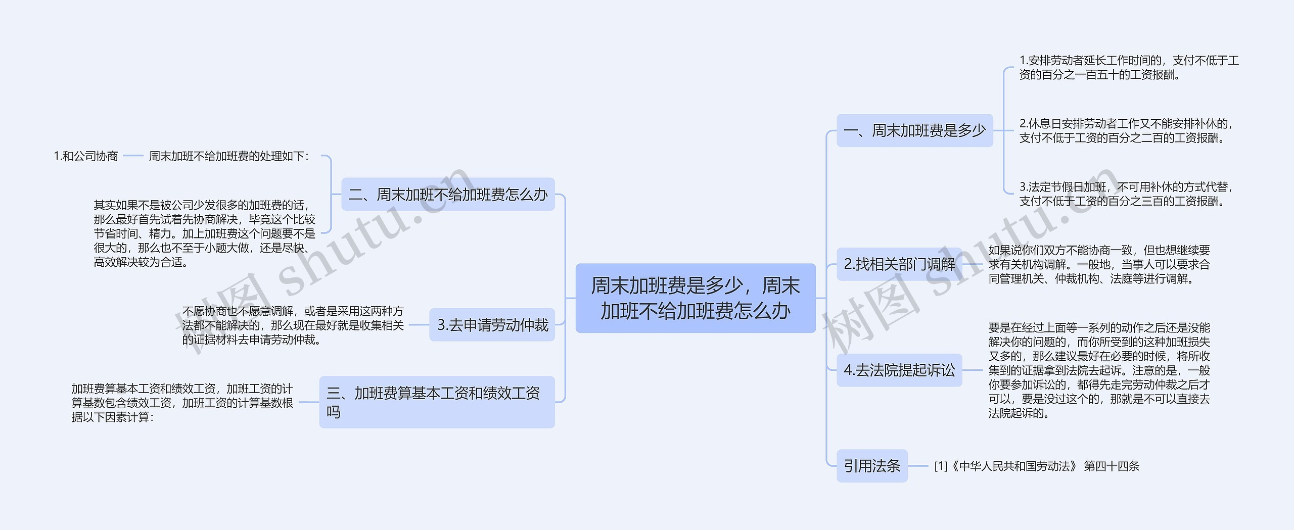周末加班费是多少，周末加班不给加班费怎么办