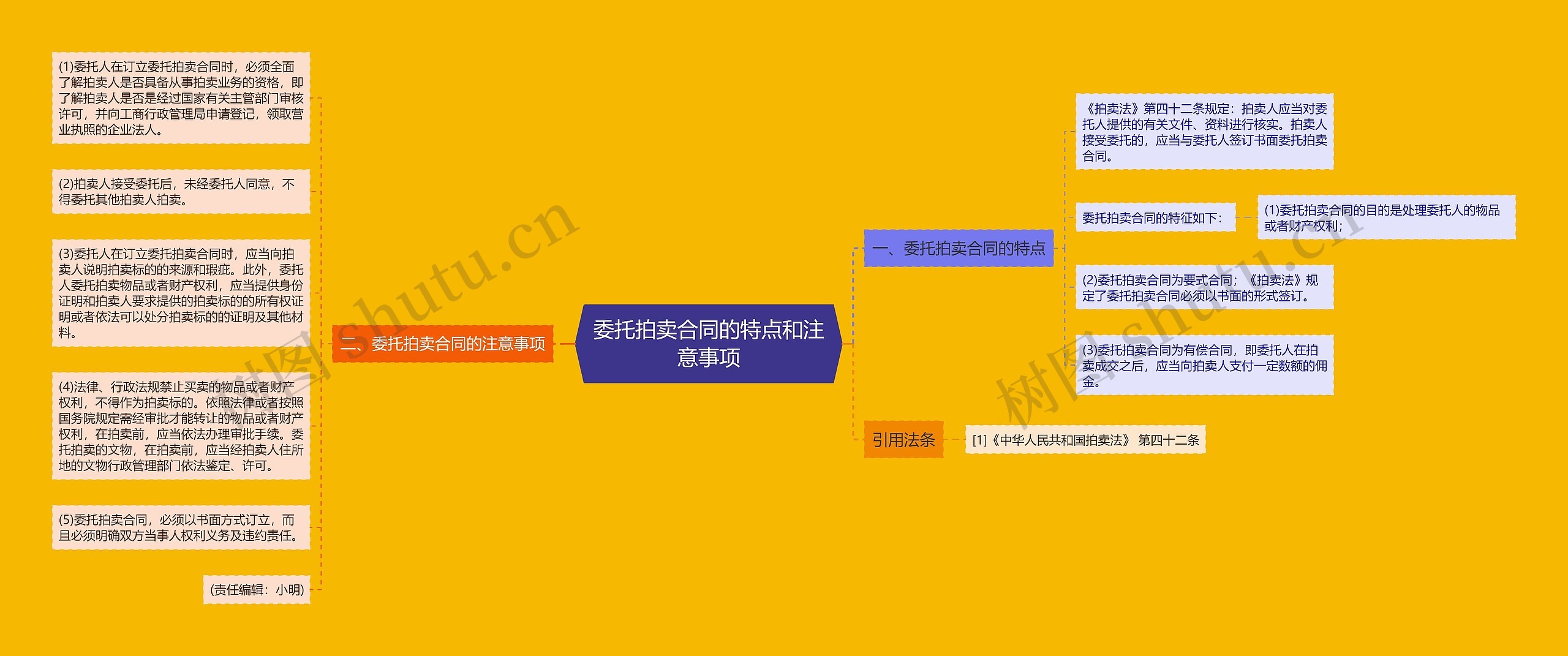 委托拍卖合同的特点和注意事项