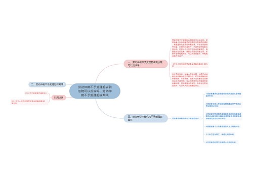 劳动仲裁不予受理起诉到法院可以反诉吗，劳动仲裁不予受理起诉期限