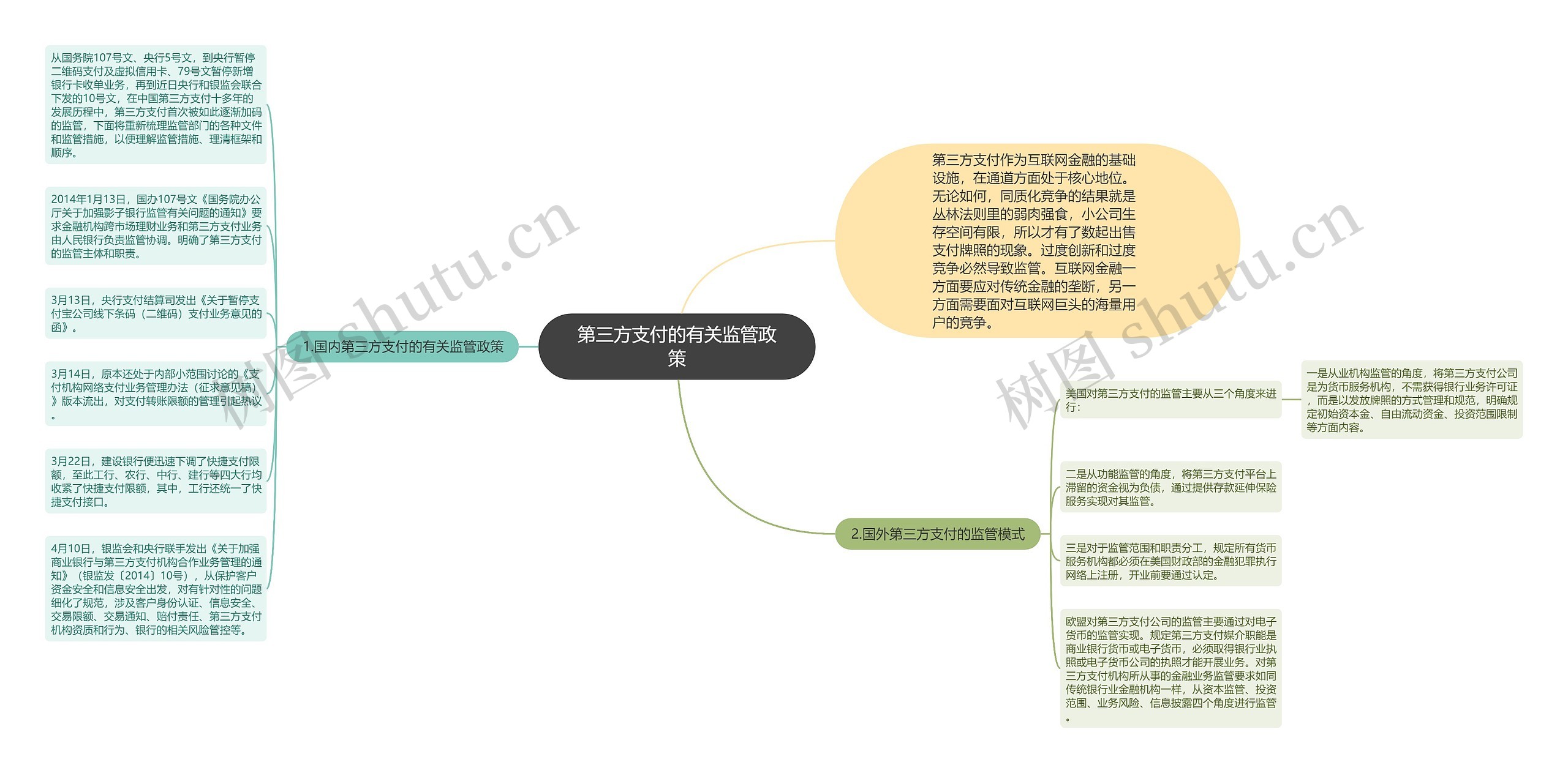 第三方支付的有关监管政策