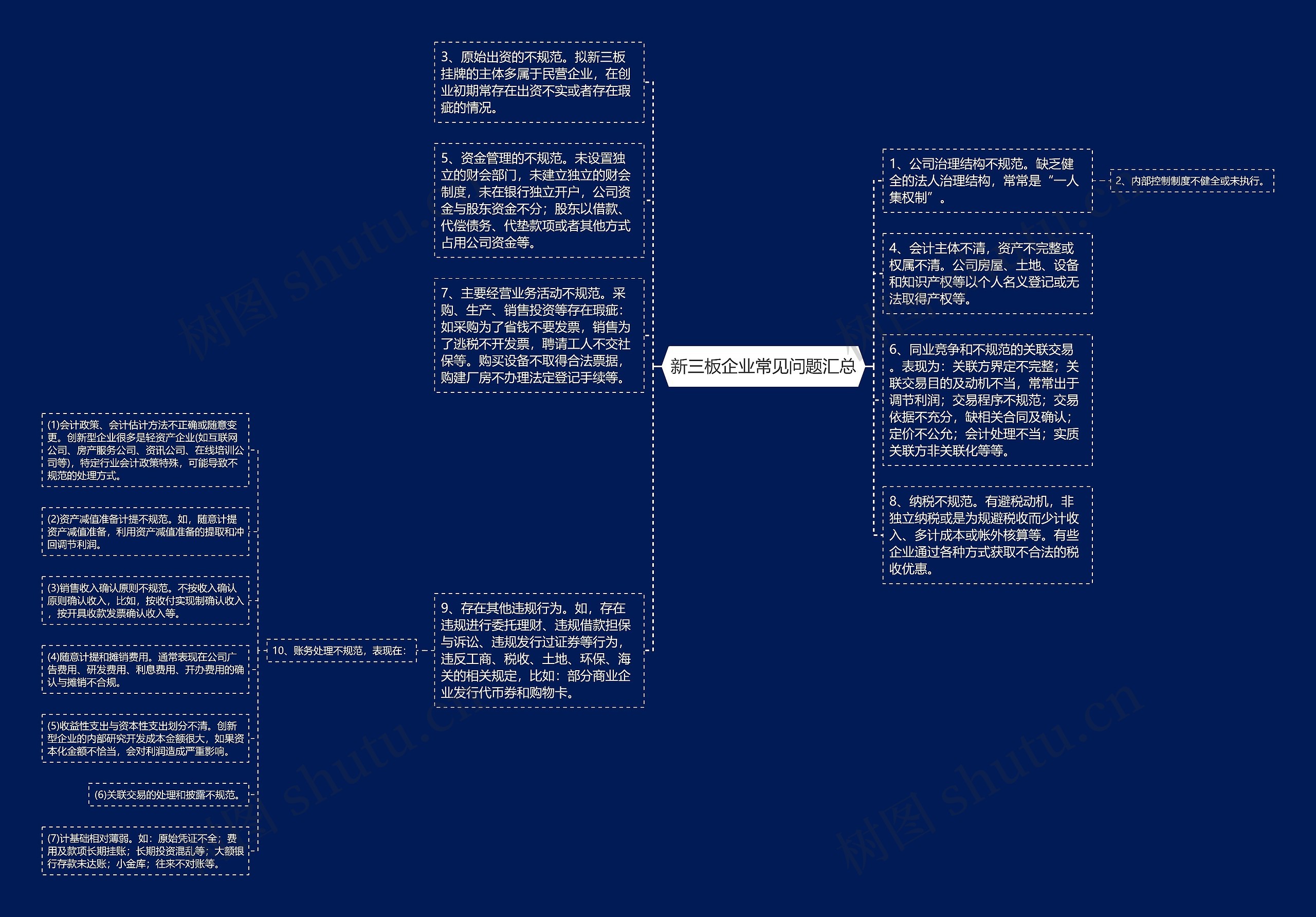 新三板企业常见问题汇总