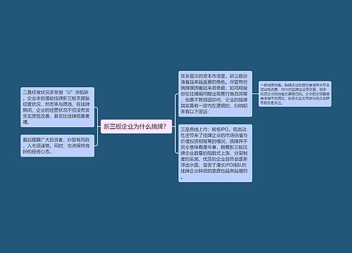 新三板企业为什么摘牌？