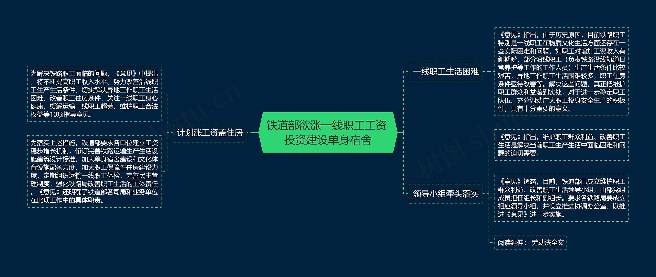 铁道部欲涨一线职工工资 投资建设单身宿舍