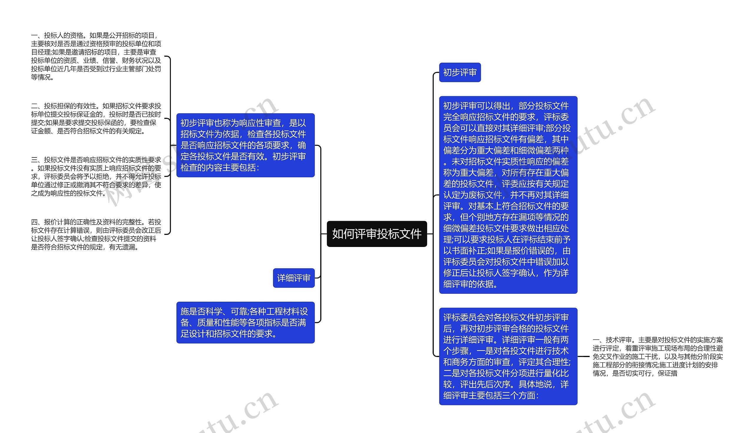 如何评审投标文件