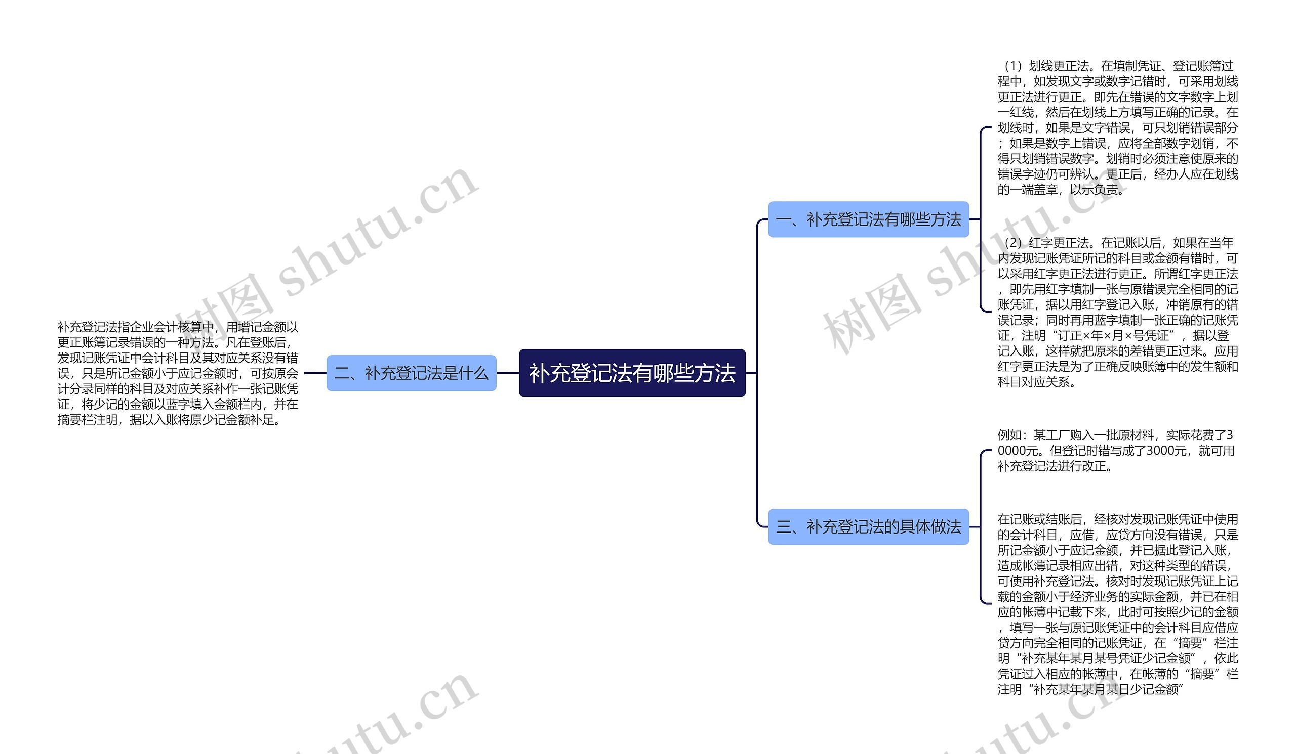 补充登记法有哪些方法