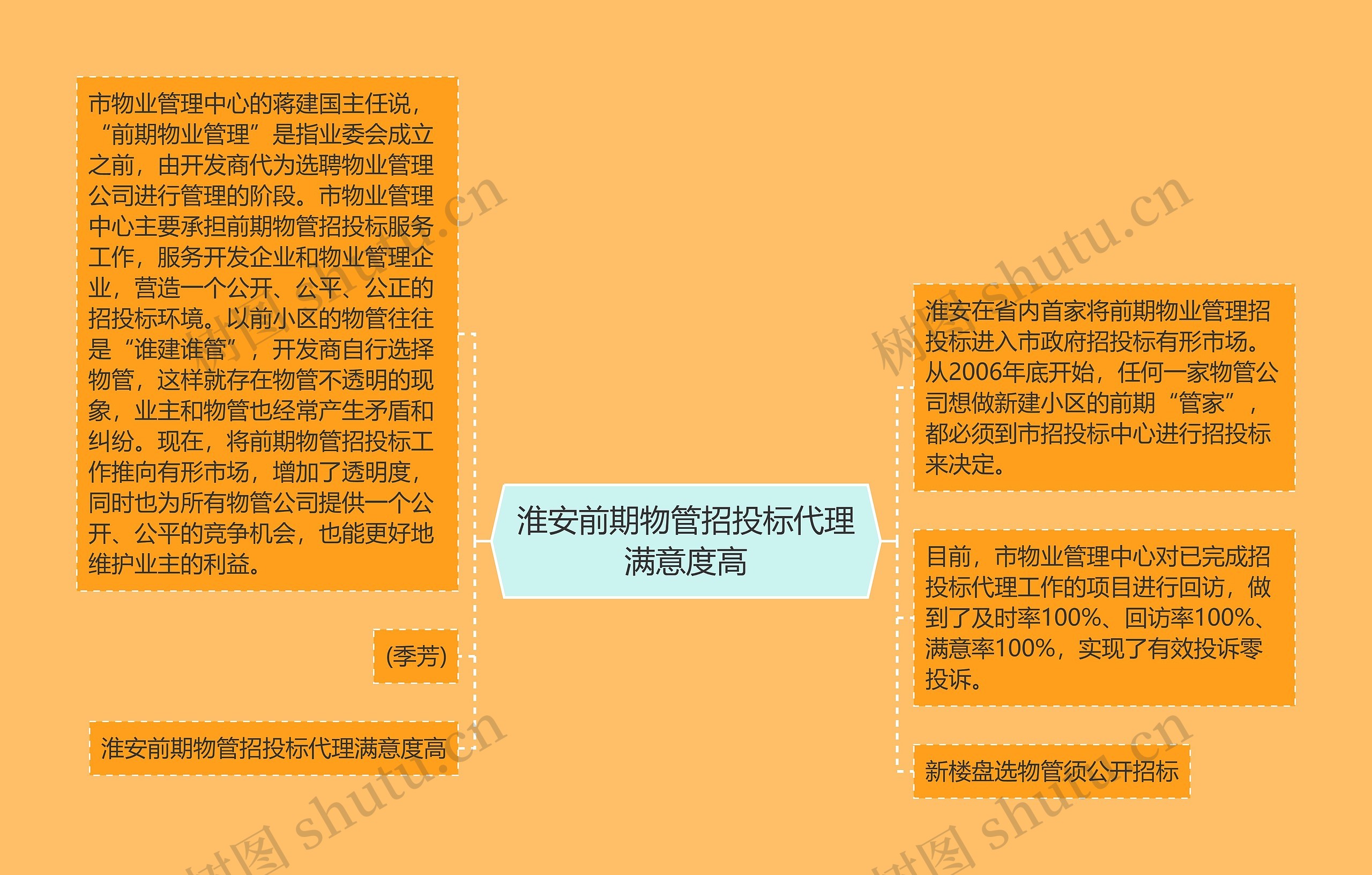 淮安前期物管招投标代理满意度高