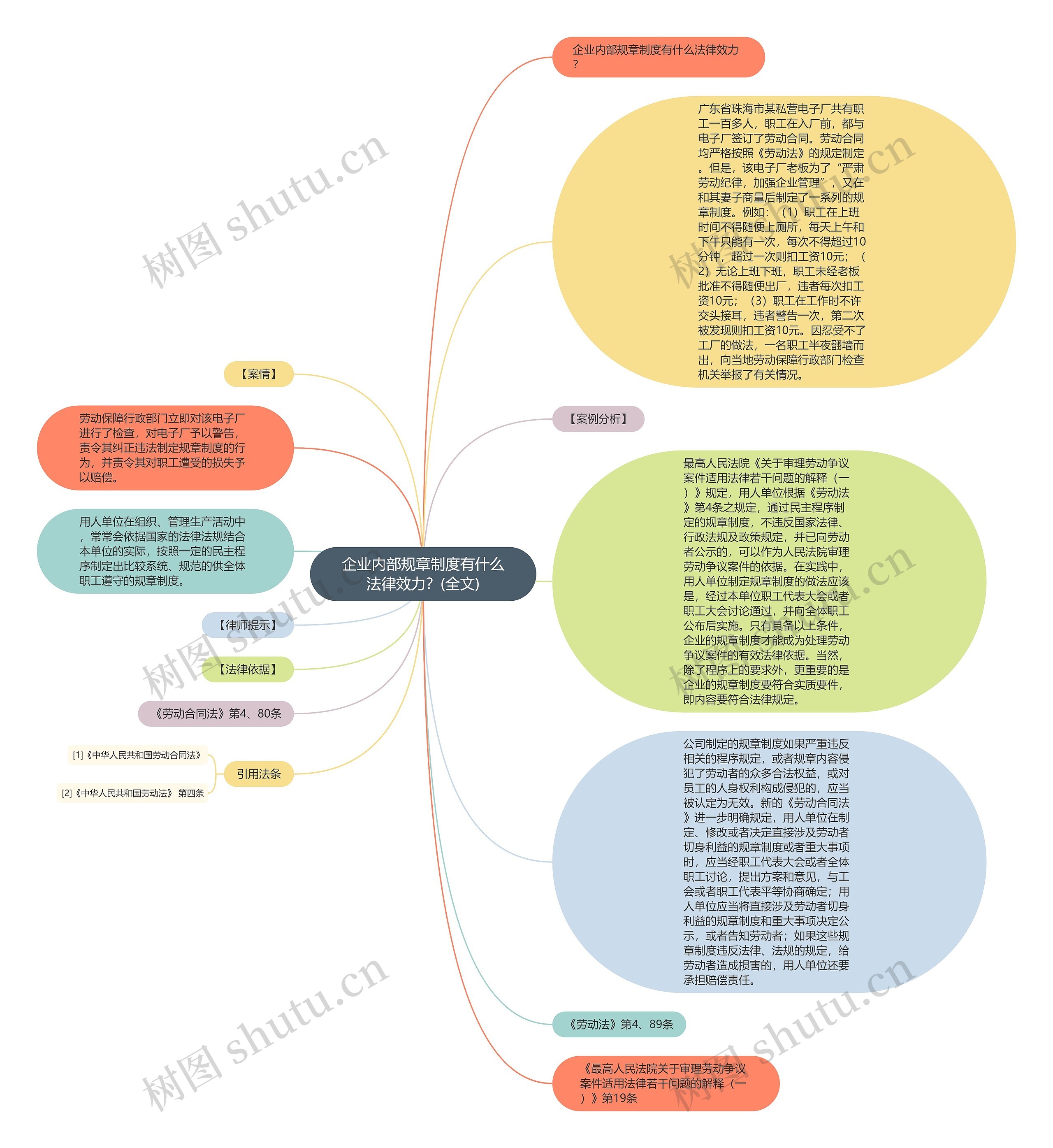 企业内部规章制度有什么法律效力？(全文)