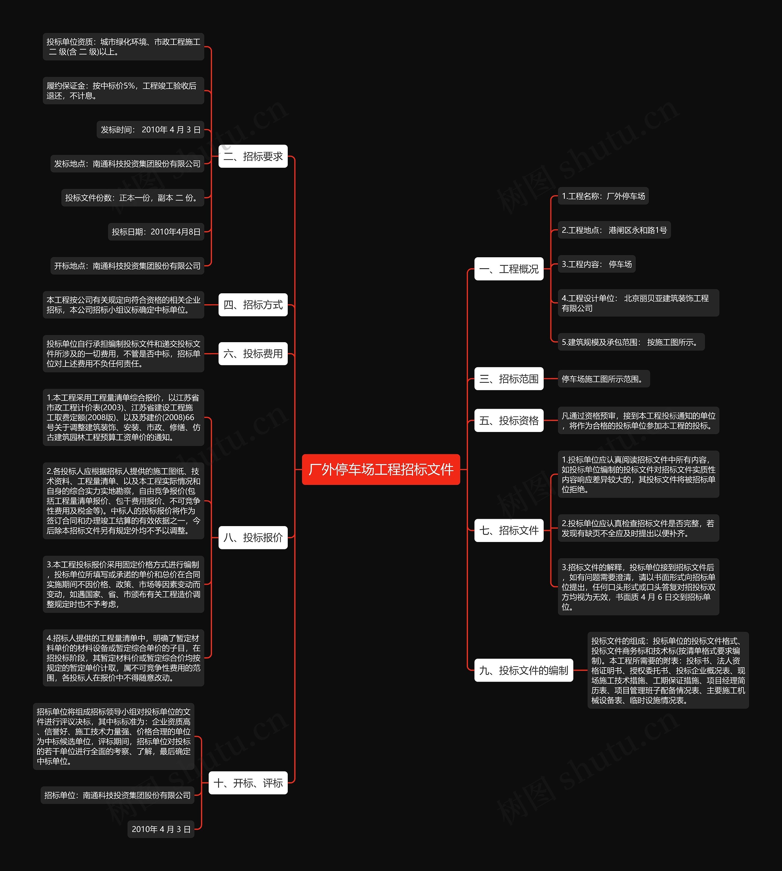 厂外停车场工程招标文件思维导图