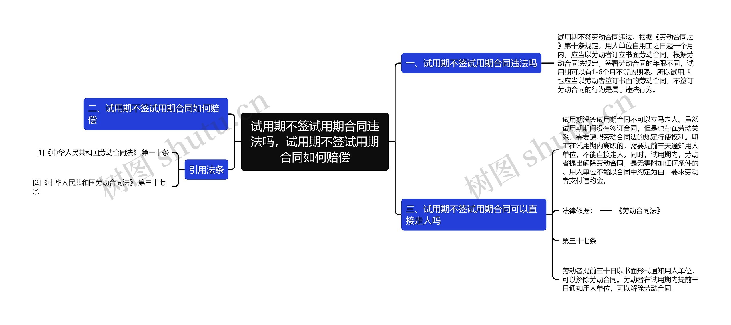 试用期不签试用期合同违法吗，试用期不签试用期合同如何赔偿