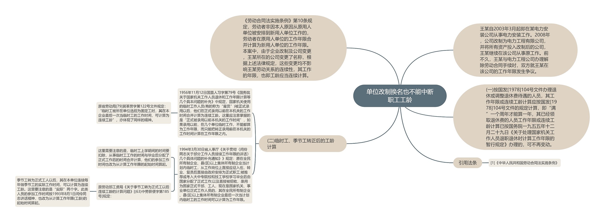 单位改制换名也不能中断职工工龄思维导图