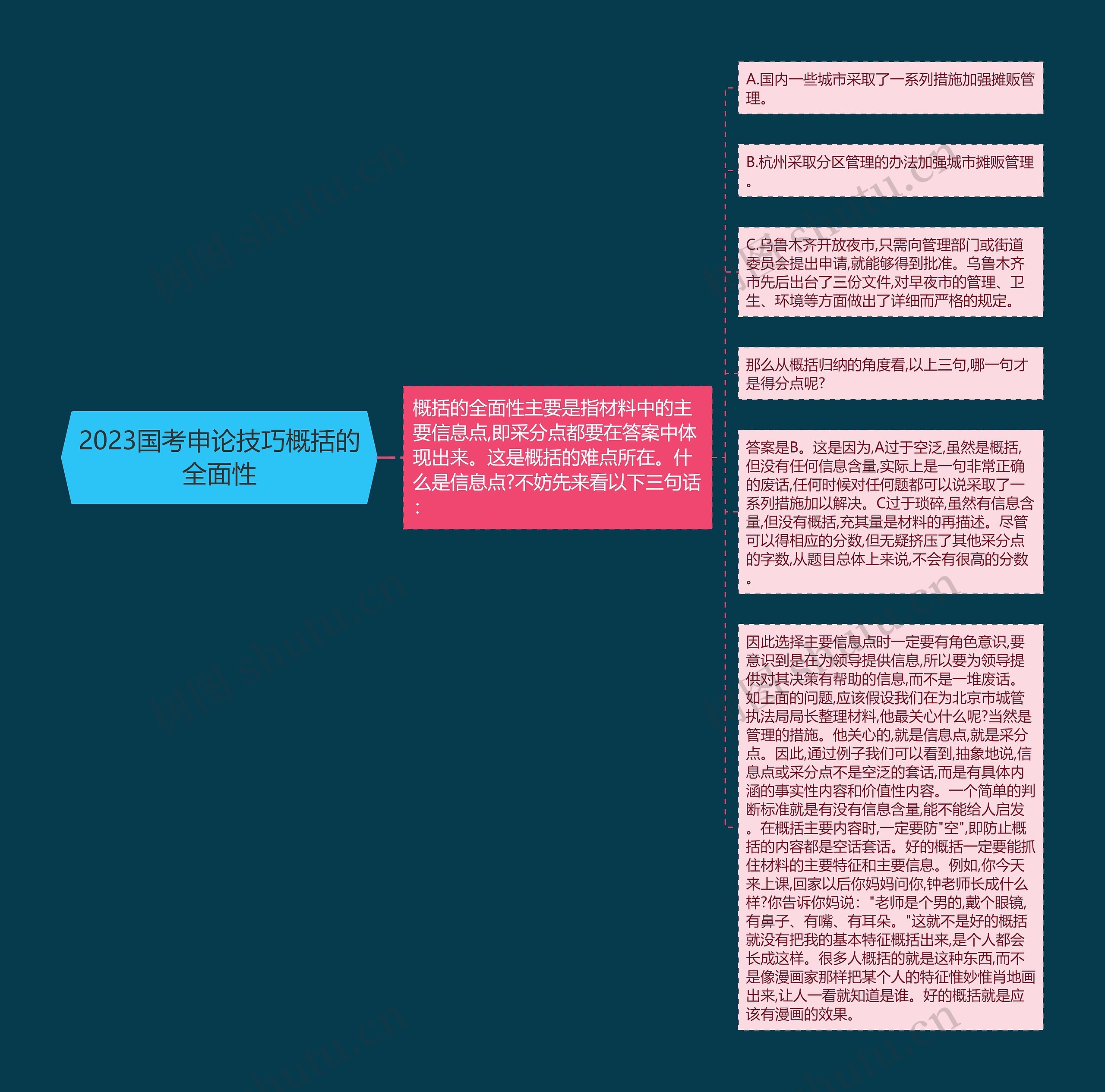 2023国考申论技巧概括的全面性